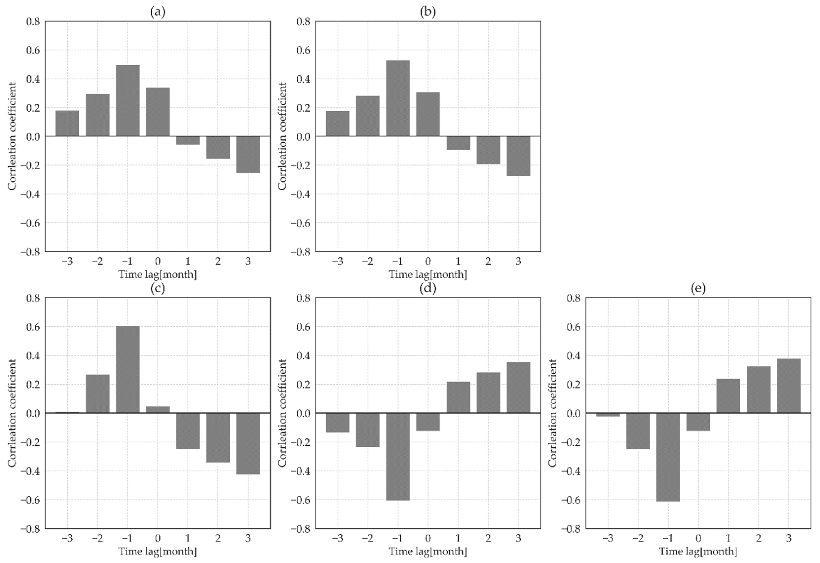 Remotesensing 16 01160 g005