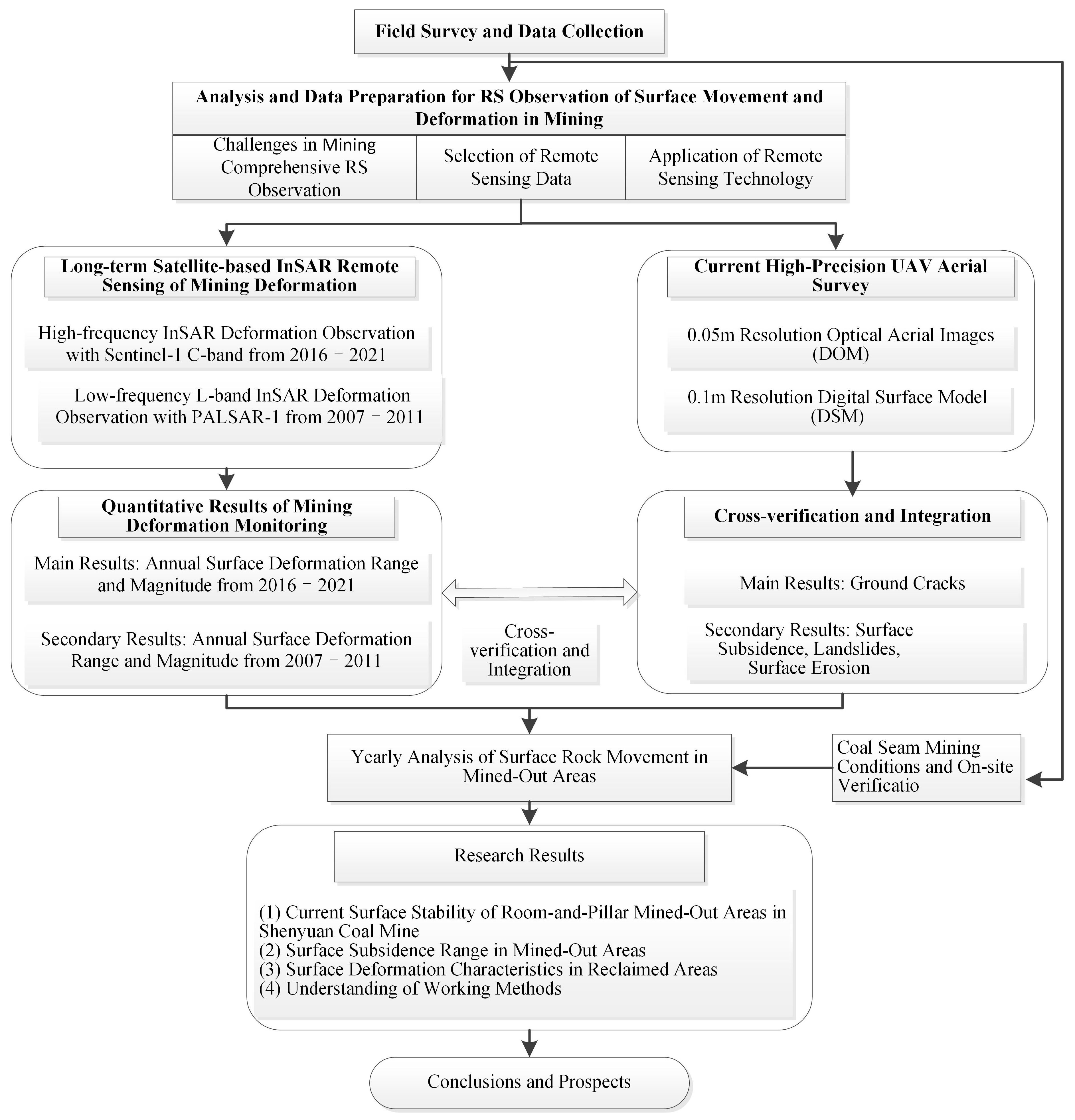 Remotesensing 16 01164 g002