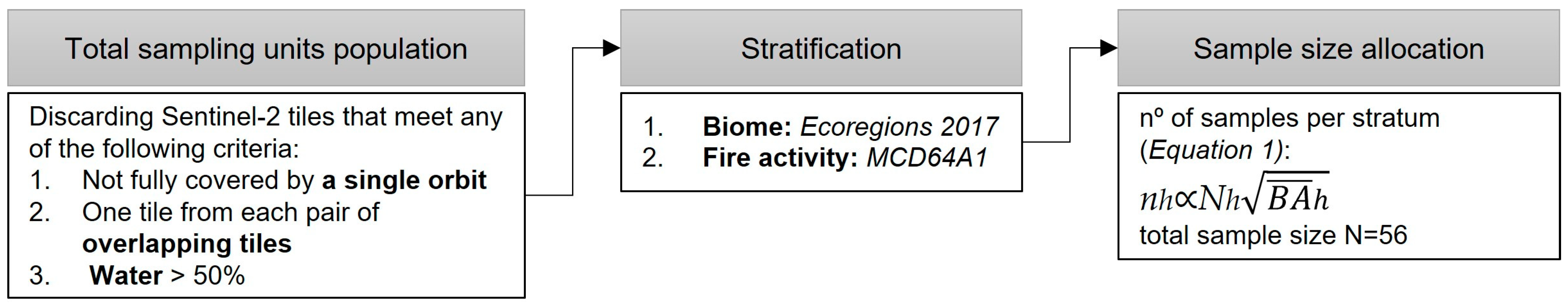 Remotesensing 16 01166 g001