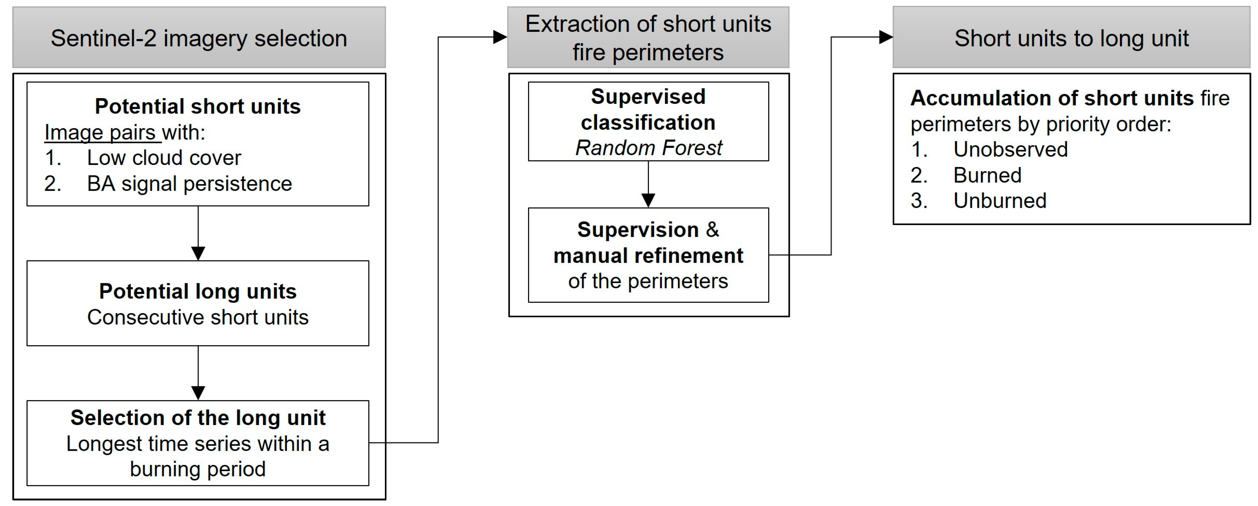Remotesensing 16 01166 g002