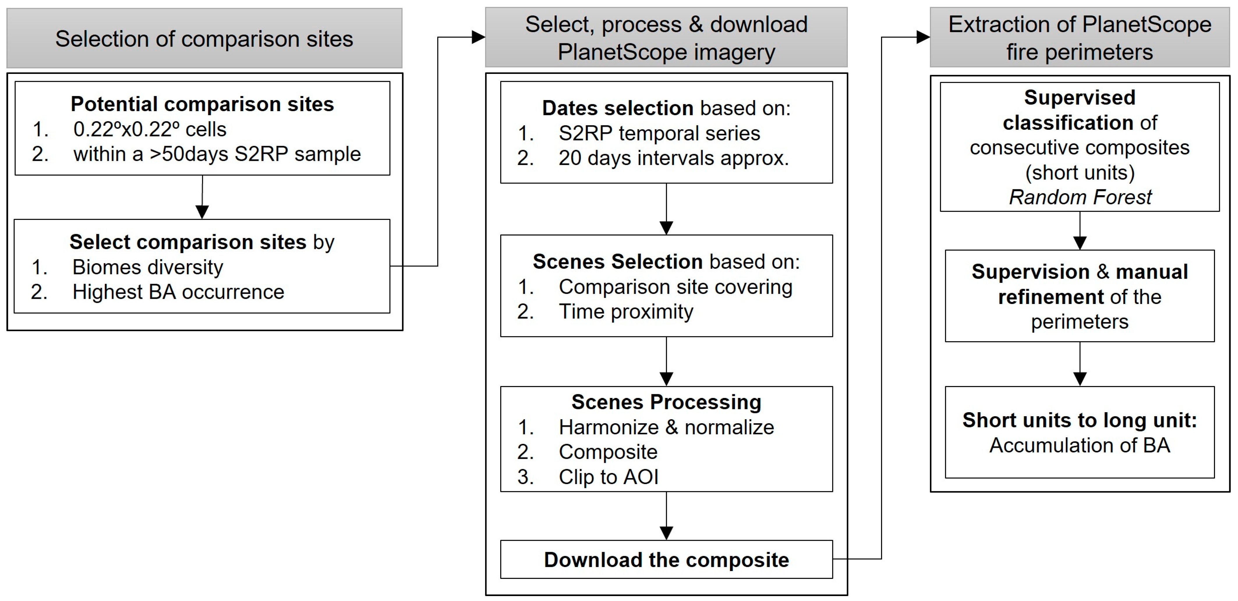 Remotesensing 16 01166 g003