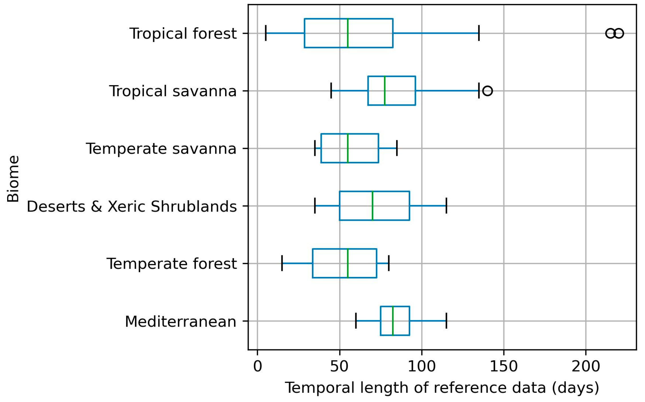 Remotesensing 16 01166 g005