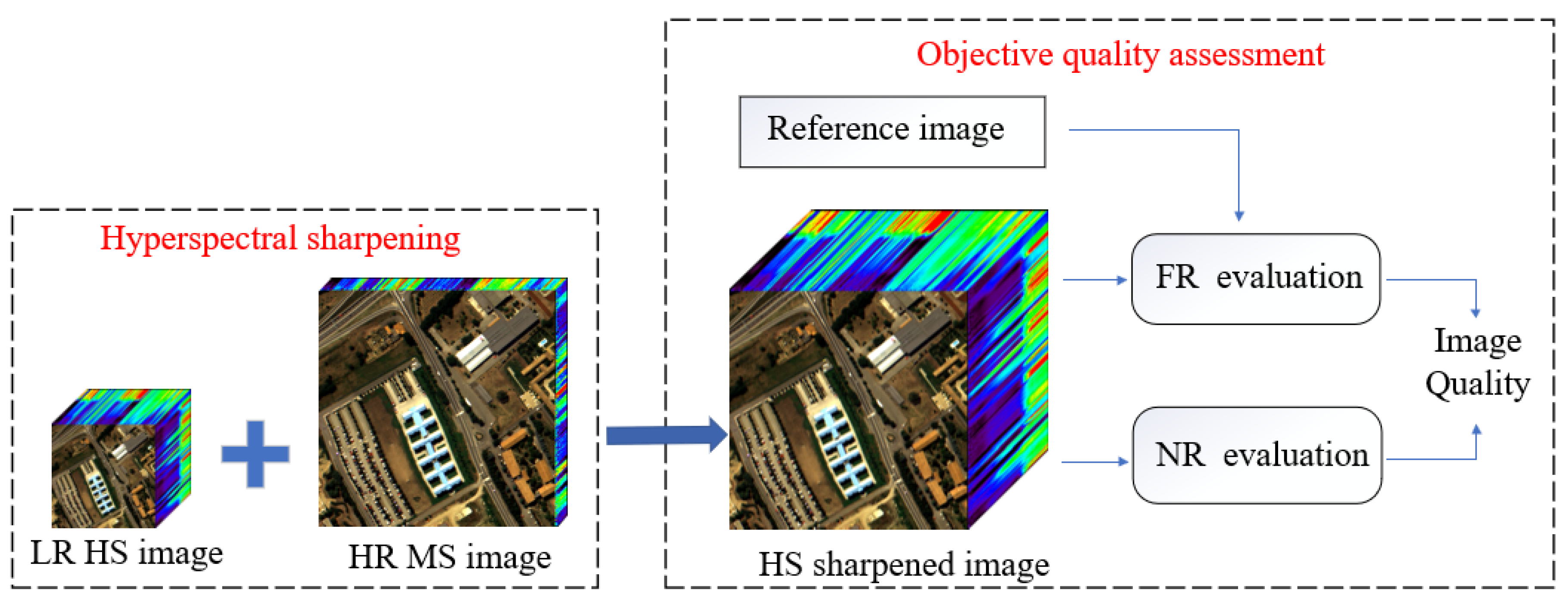 Remotesensing 16 01167 g001