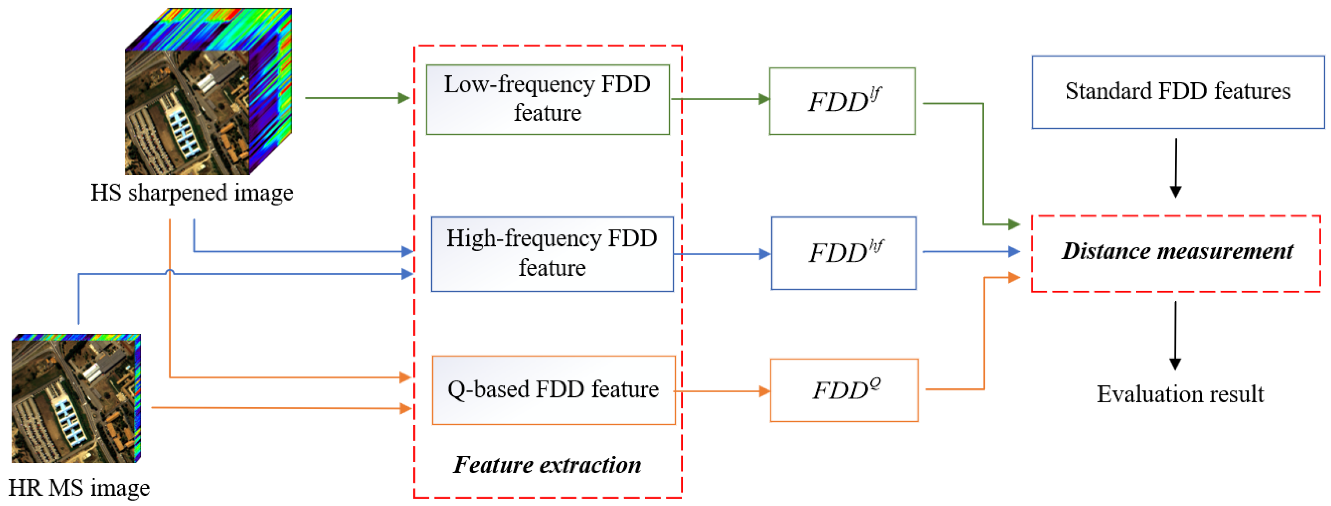Remotesensing 16 01167 g002
