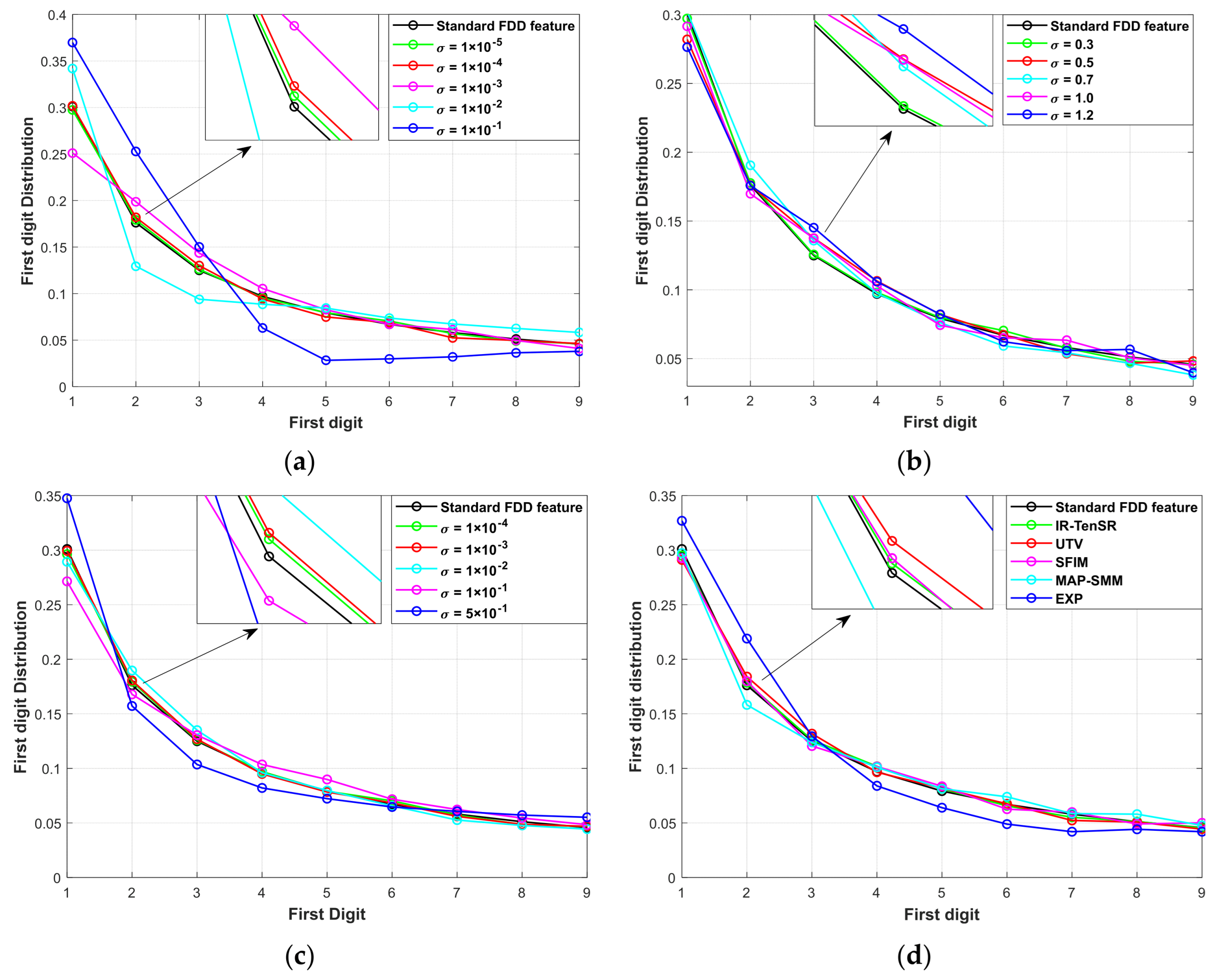 Remotesensing 16 01167 g005