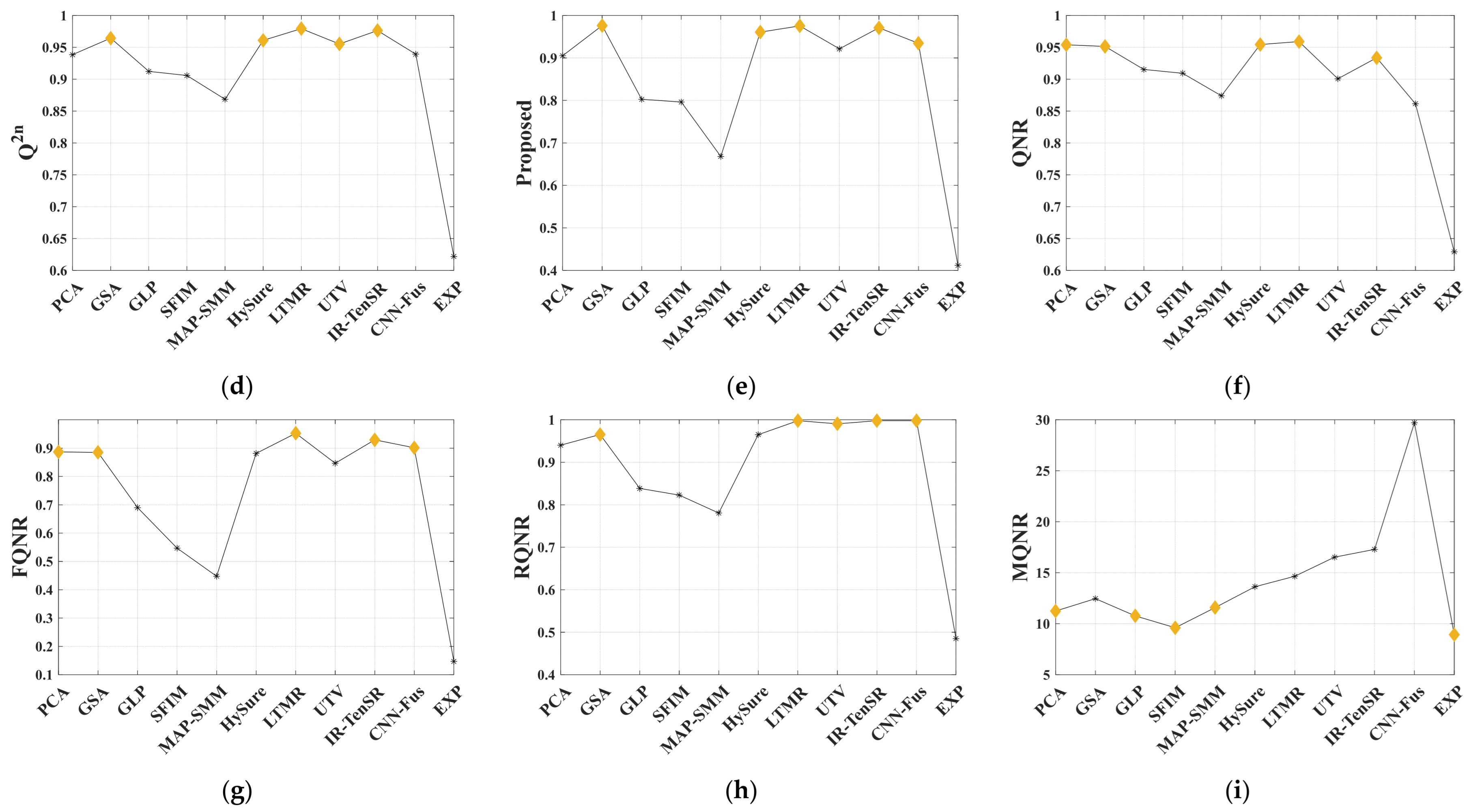 Remotesensing 16 01167 g013b