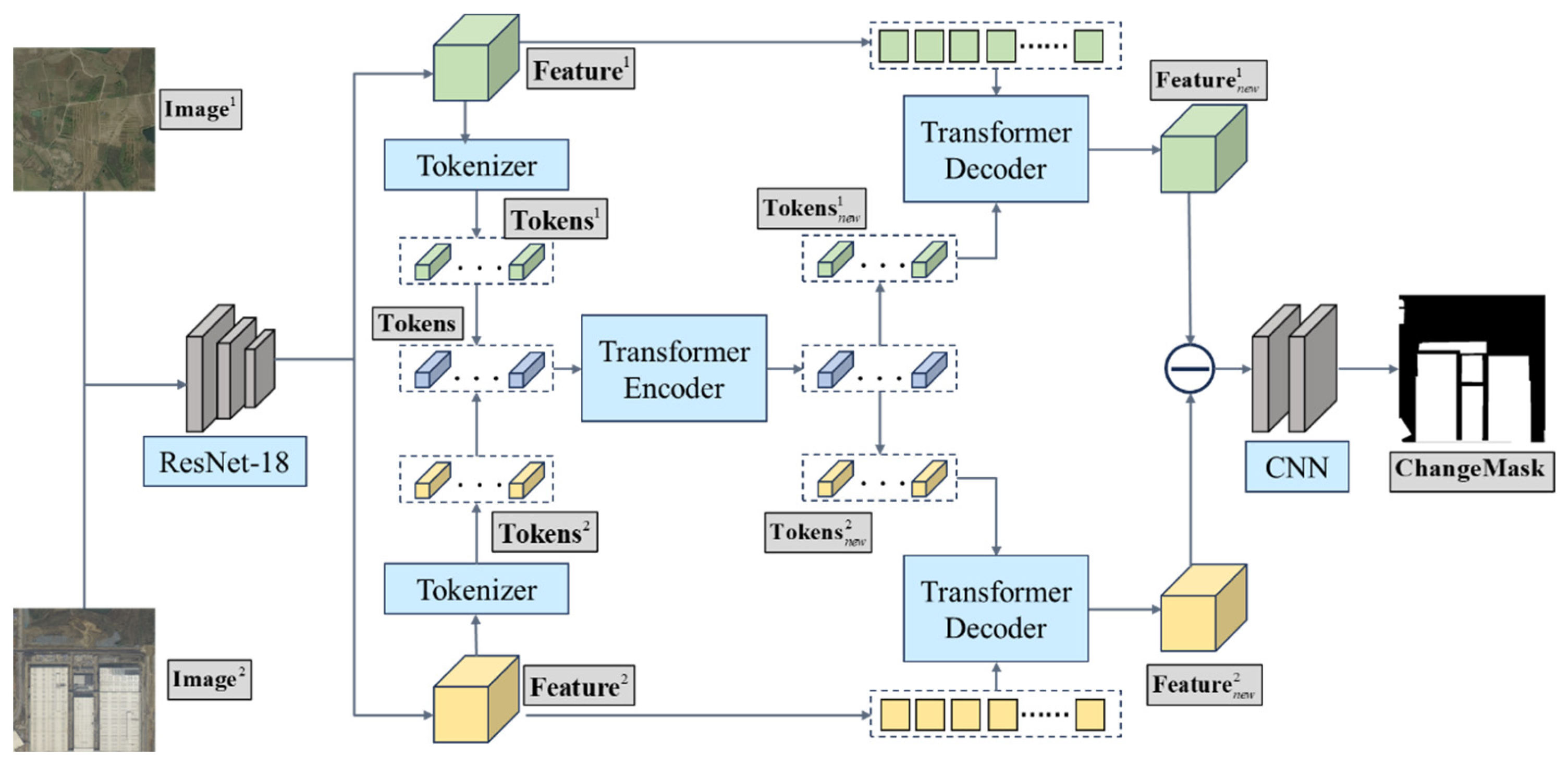 Remotesensing 16 01169 g001