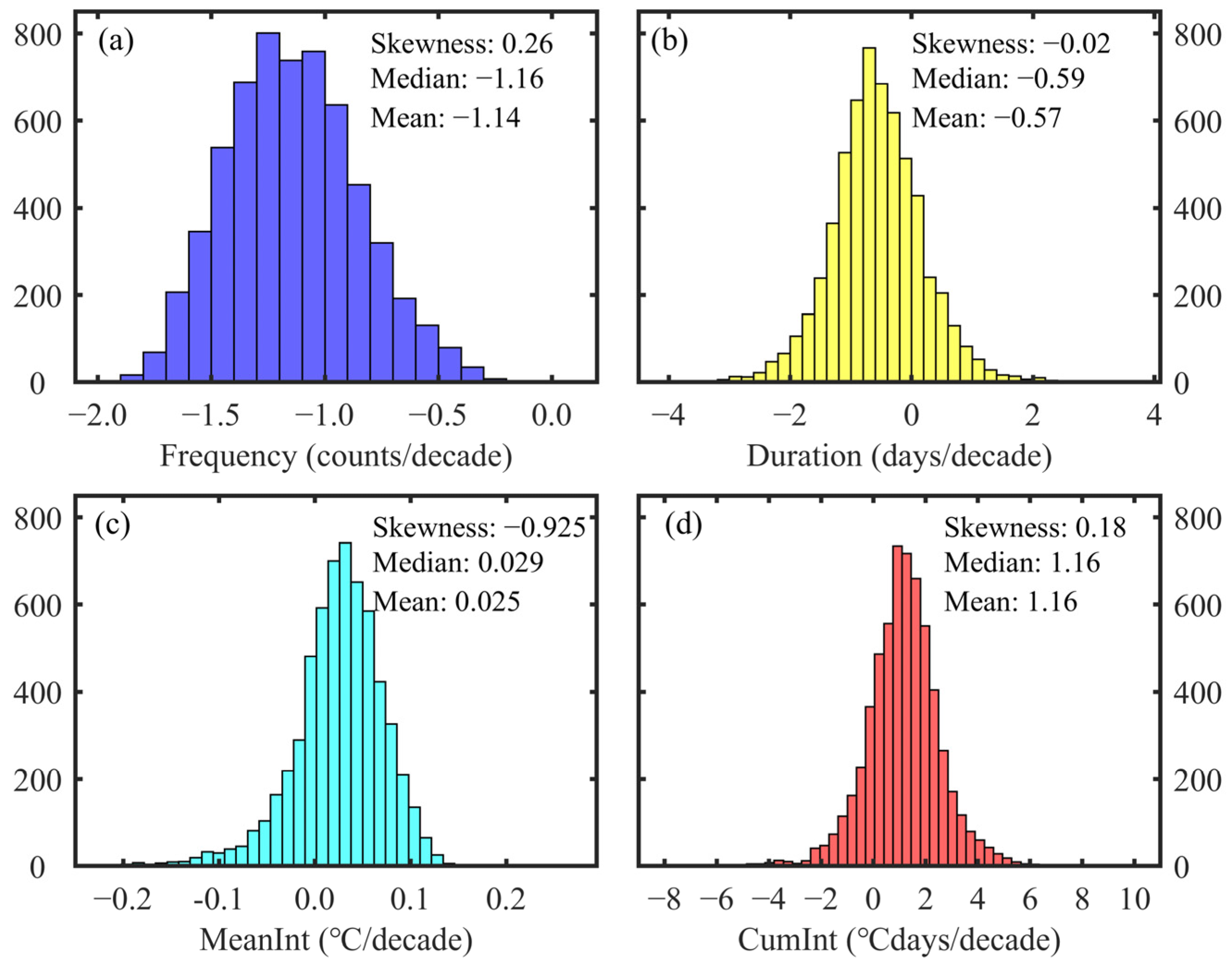 Remotesensing 16 01171 g010