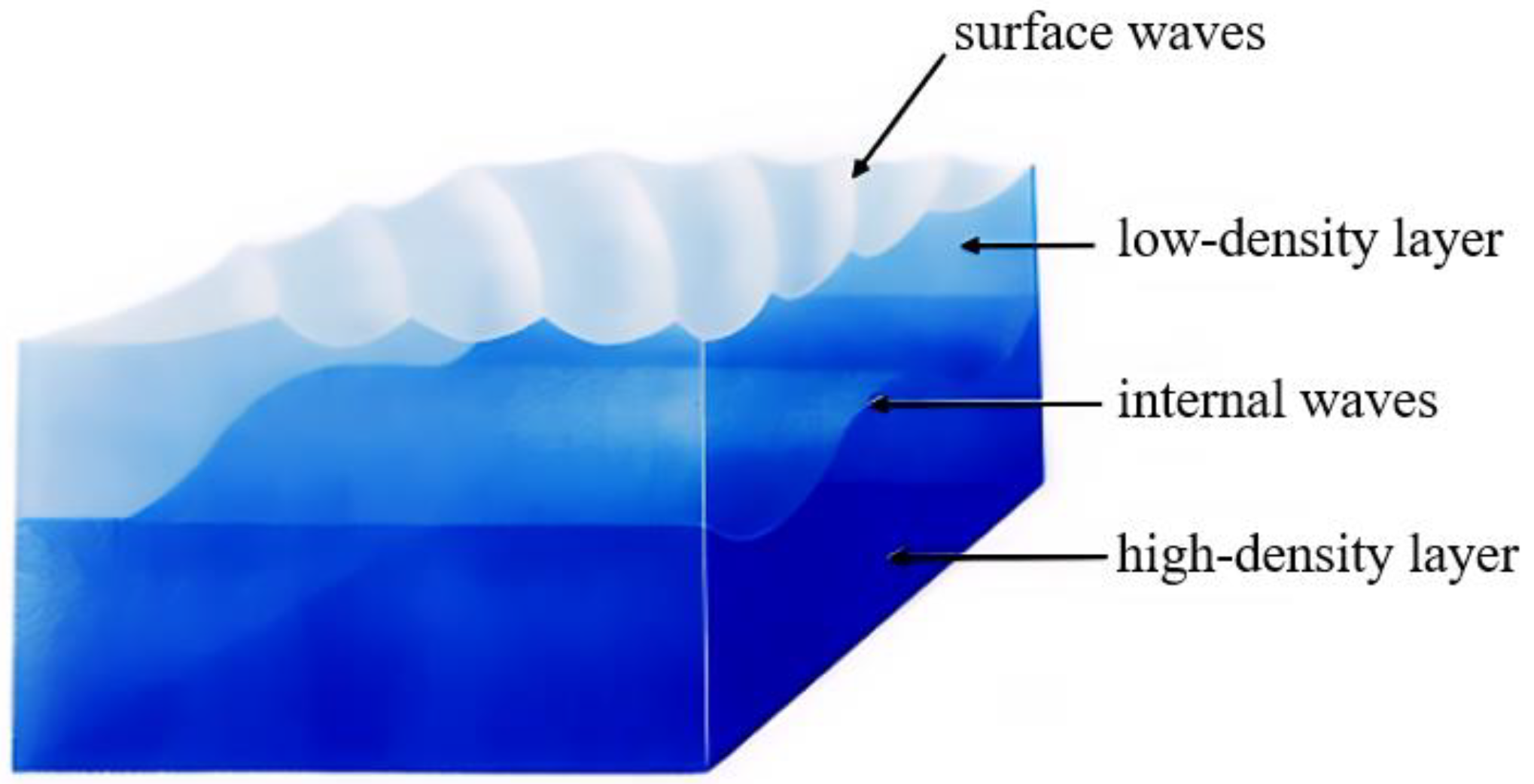 ★Radar Imaging of the Ocean Waves A Texture Enhancement Method for Oceanic Internal Wave