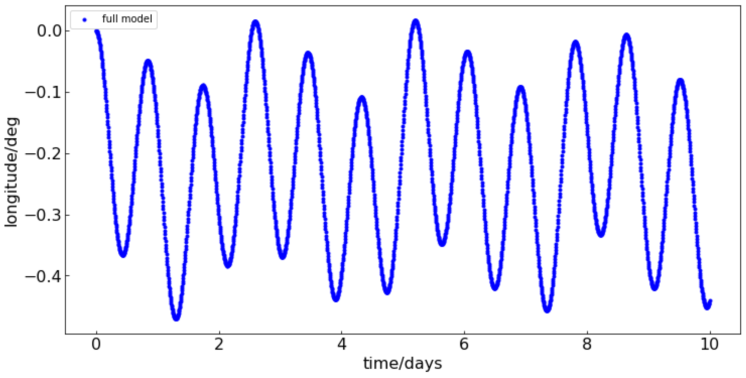 Remotesensing 16 01174 g008