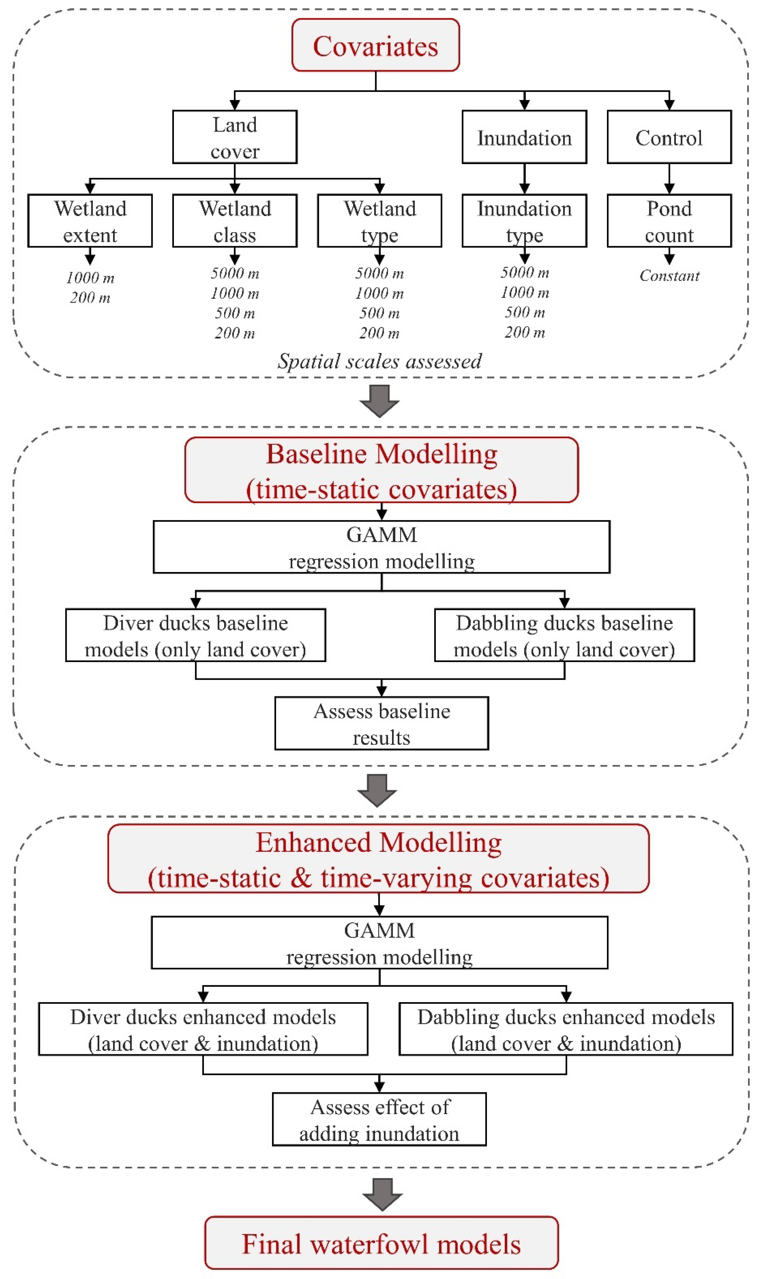 Remotesensing 16 01175 g006
