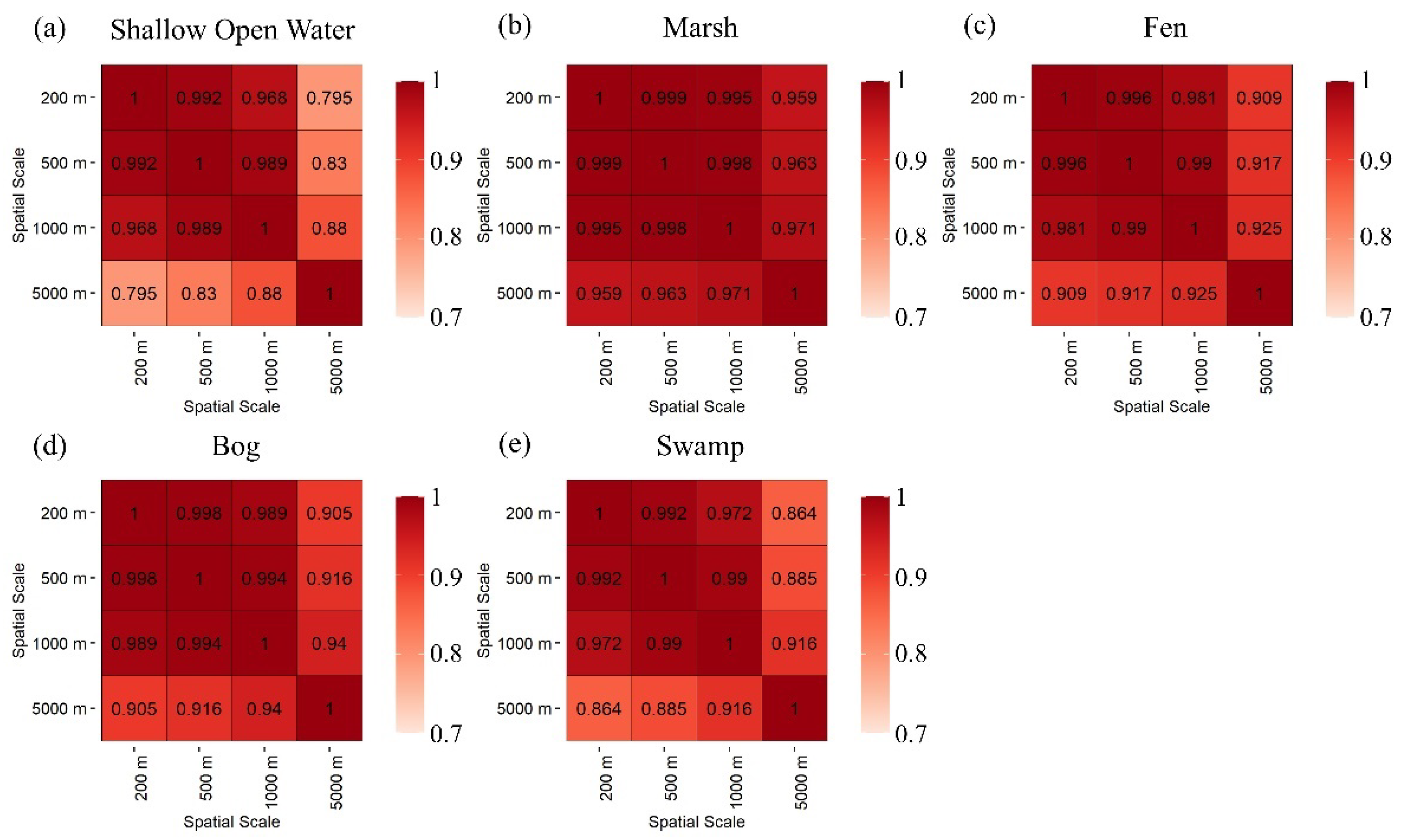 Remotesensing 16 01175 g007