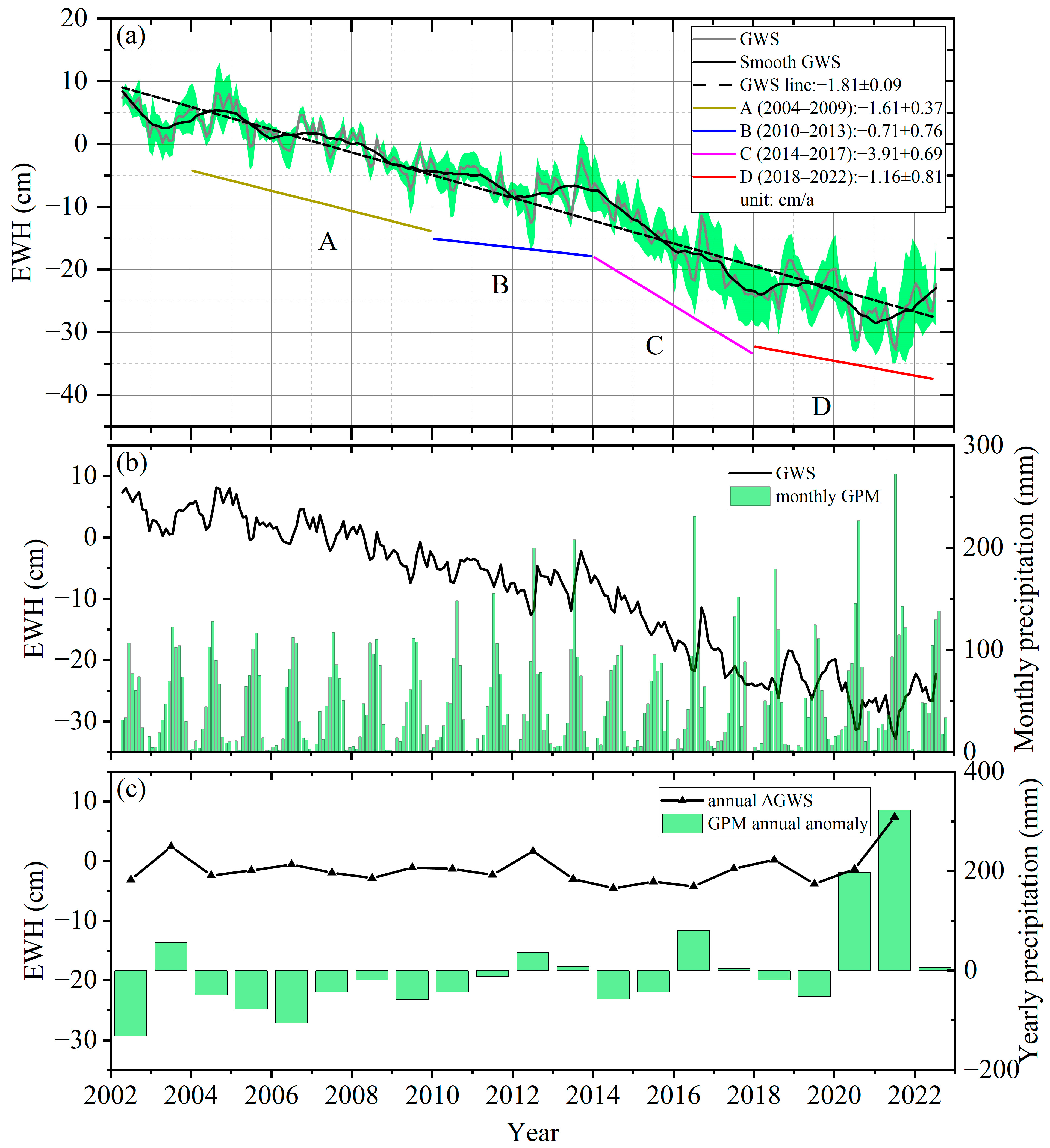 Remotesensing 16 01176 g004 Remotesensing 16 01176 g004