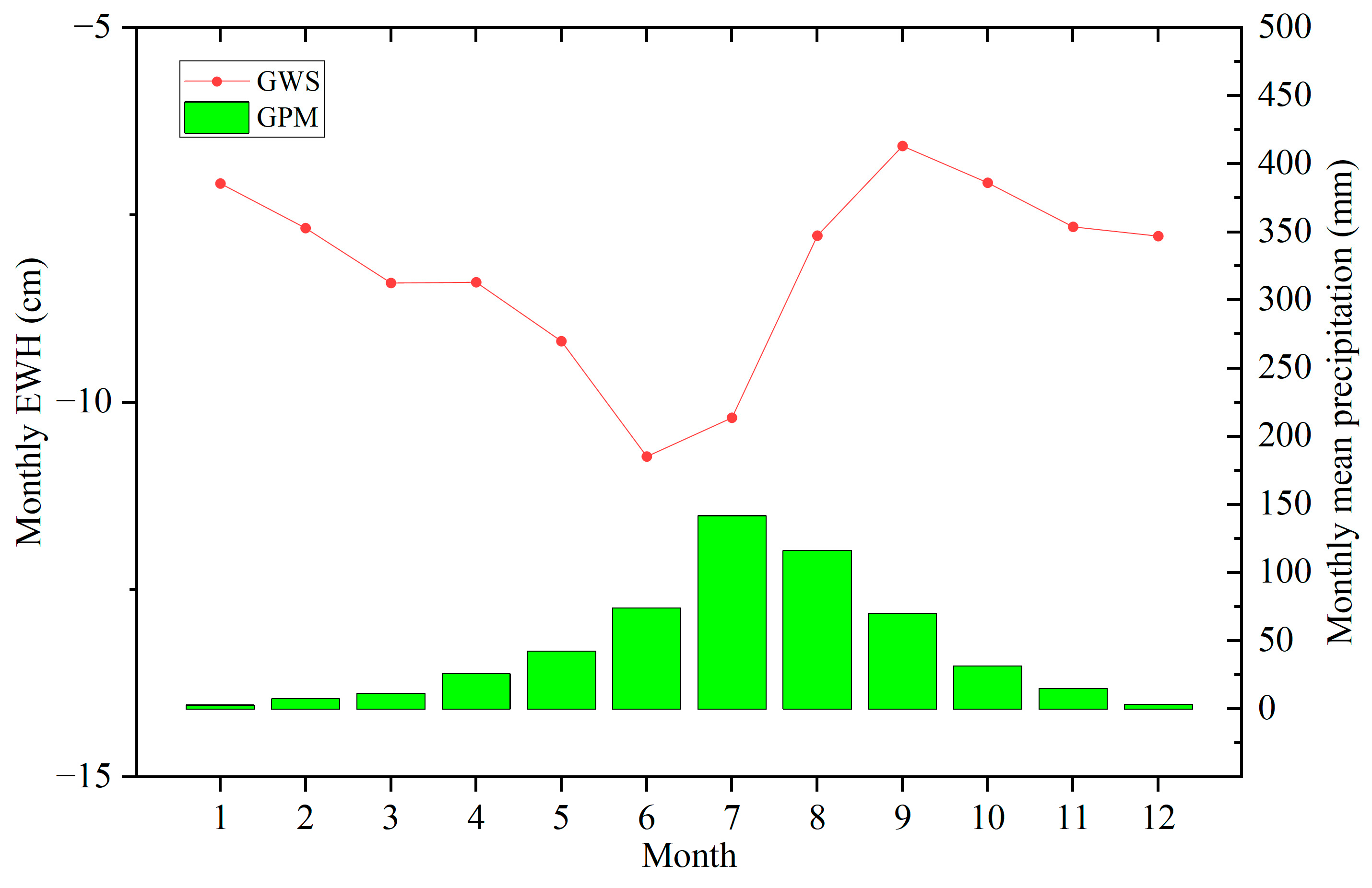 Remotesensing 16 01176 g005 Remotesensing 16 01176 g005