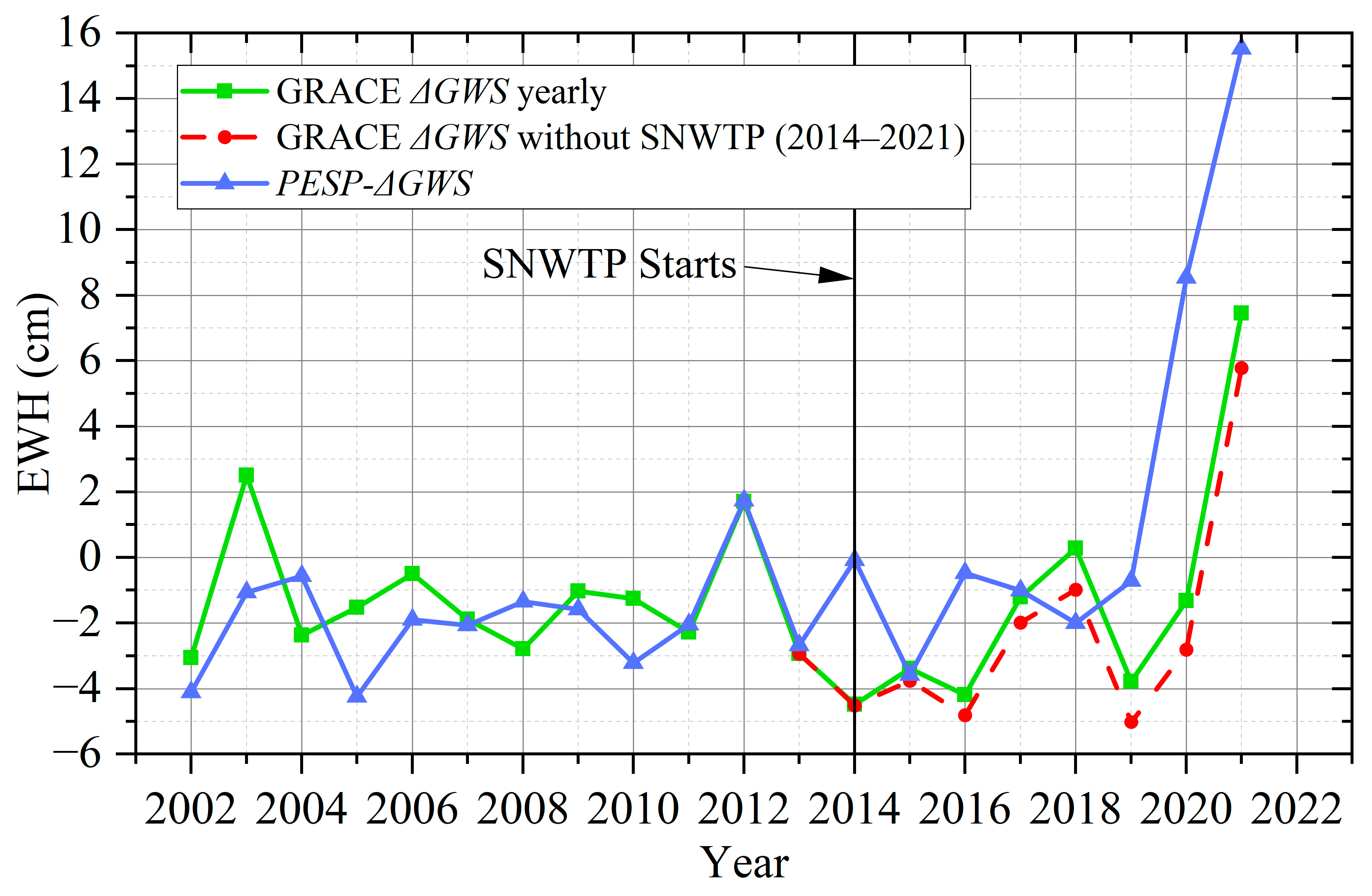 Remotesensing 16 01176 g012 Remotesensing 16 01176 g012