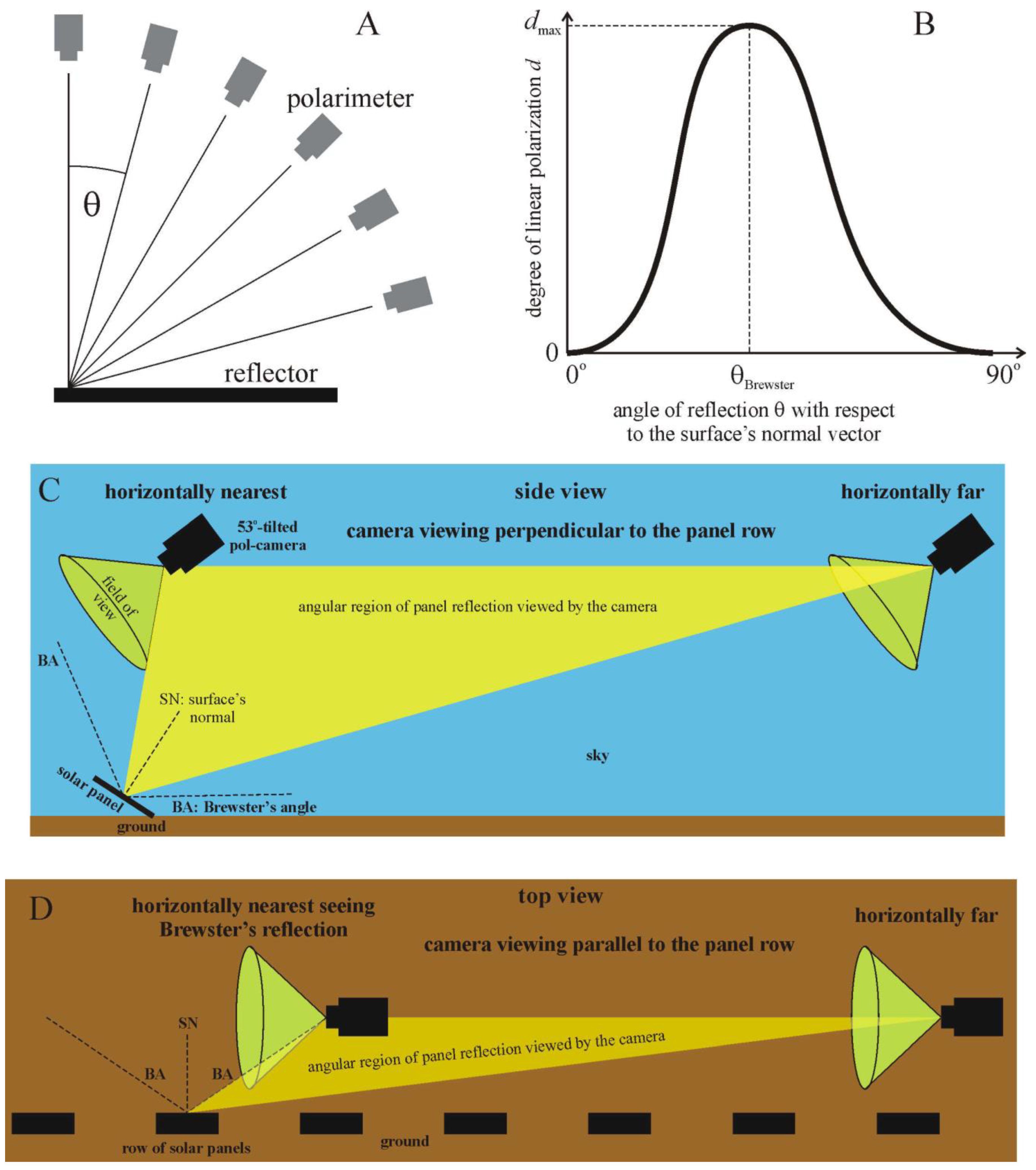 Remotesensing 16 01177 g005