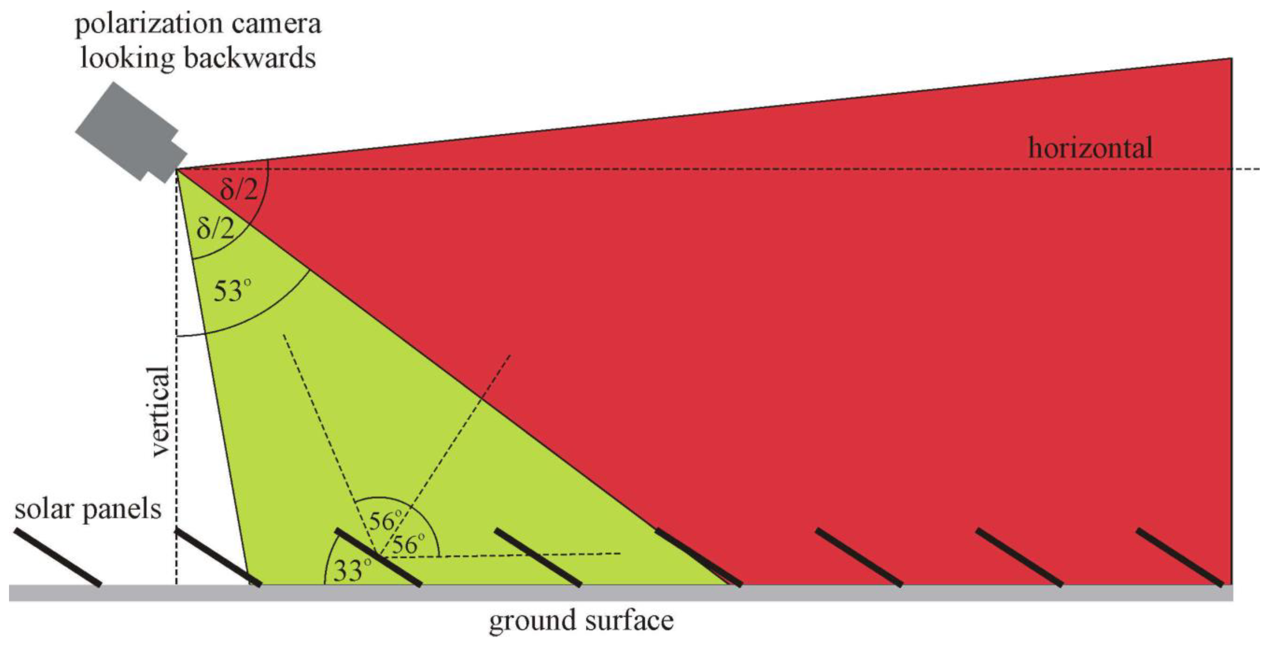 Remotesensing 16 01177 g006