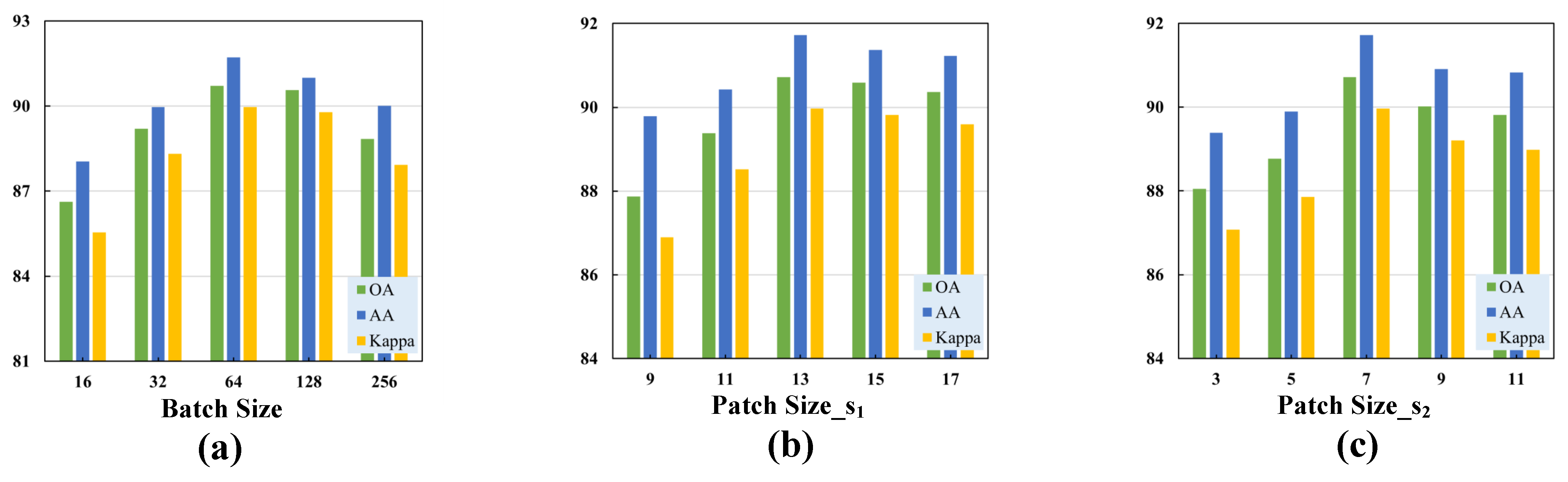 Remotesensing 16 01180 g007