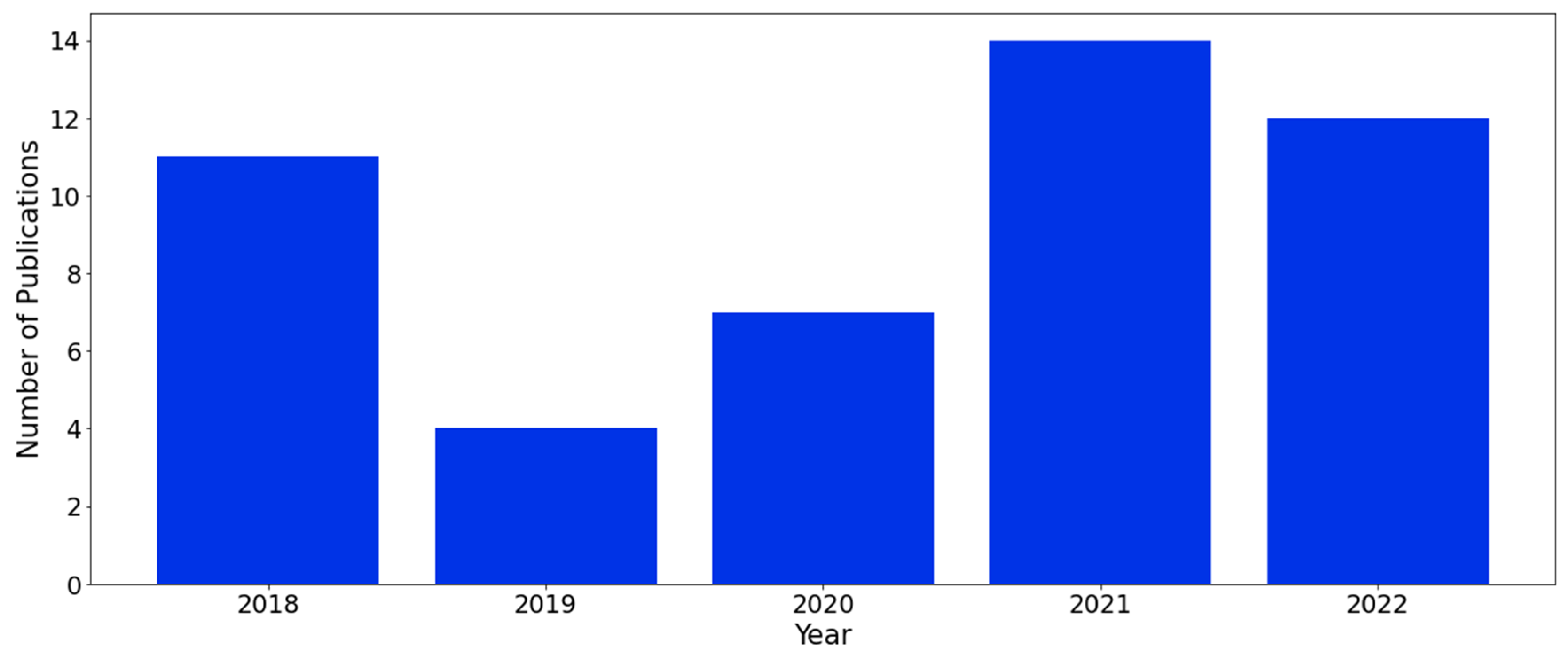 Remotesensing 16 01181 g005