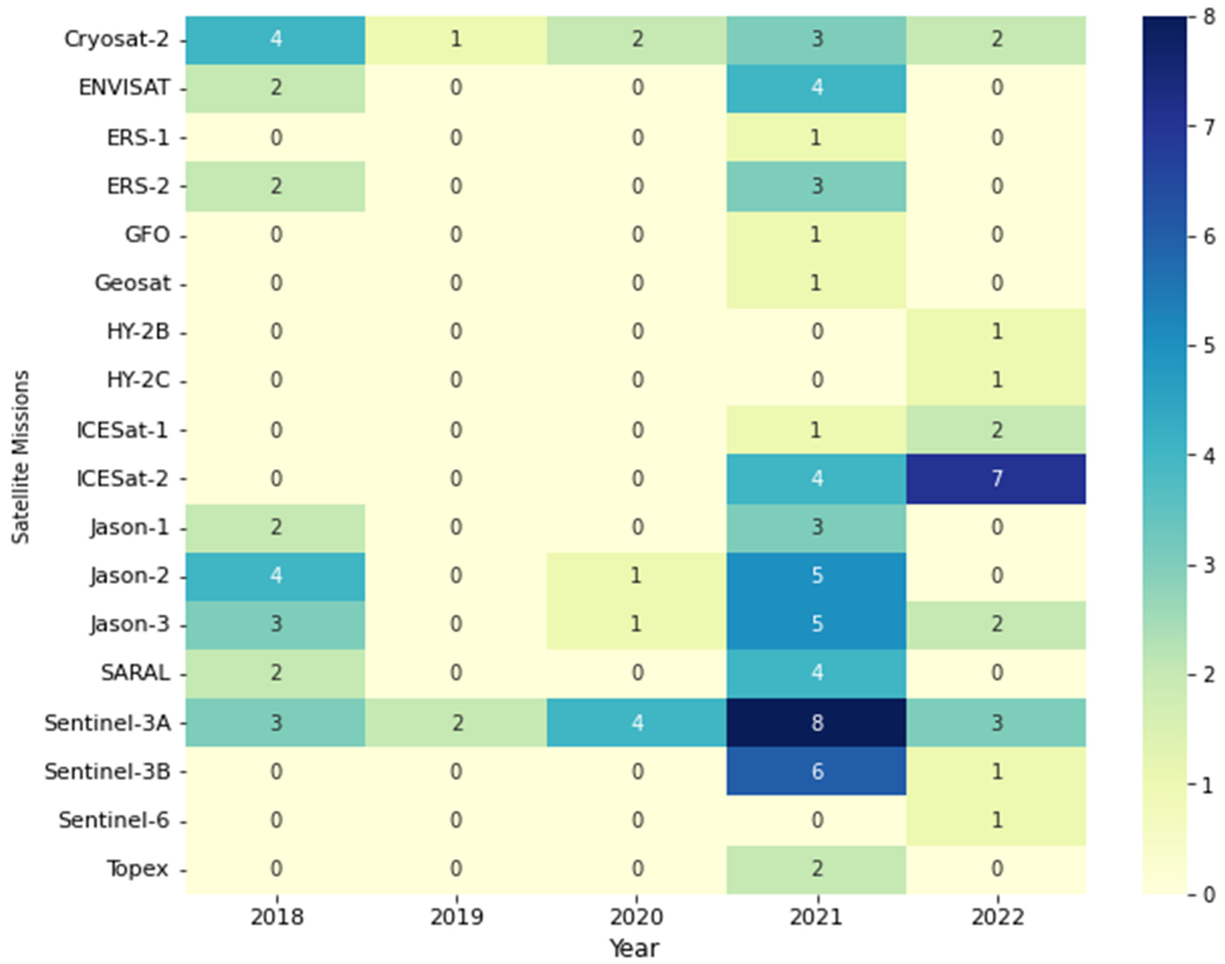Remotesensing 16 01181 g007