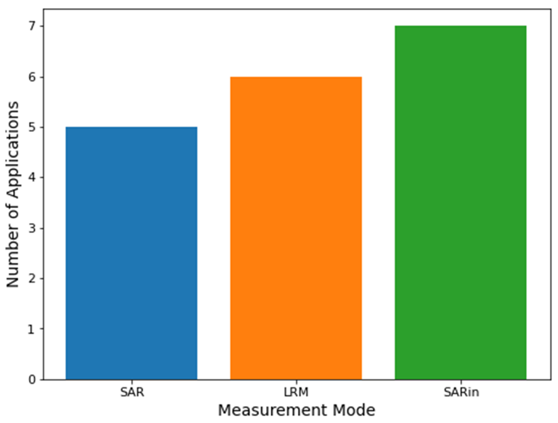 Remotesensing 16 01181 g008