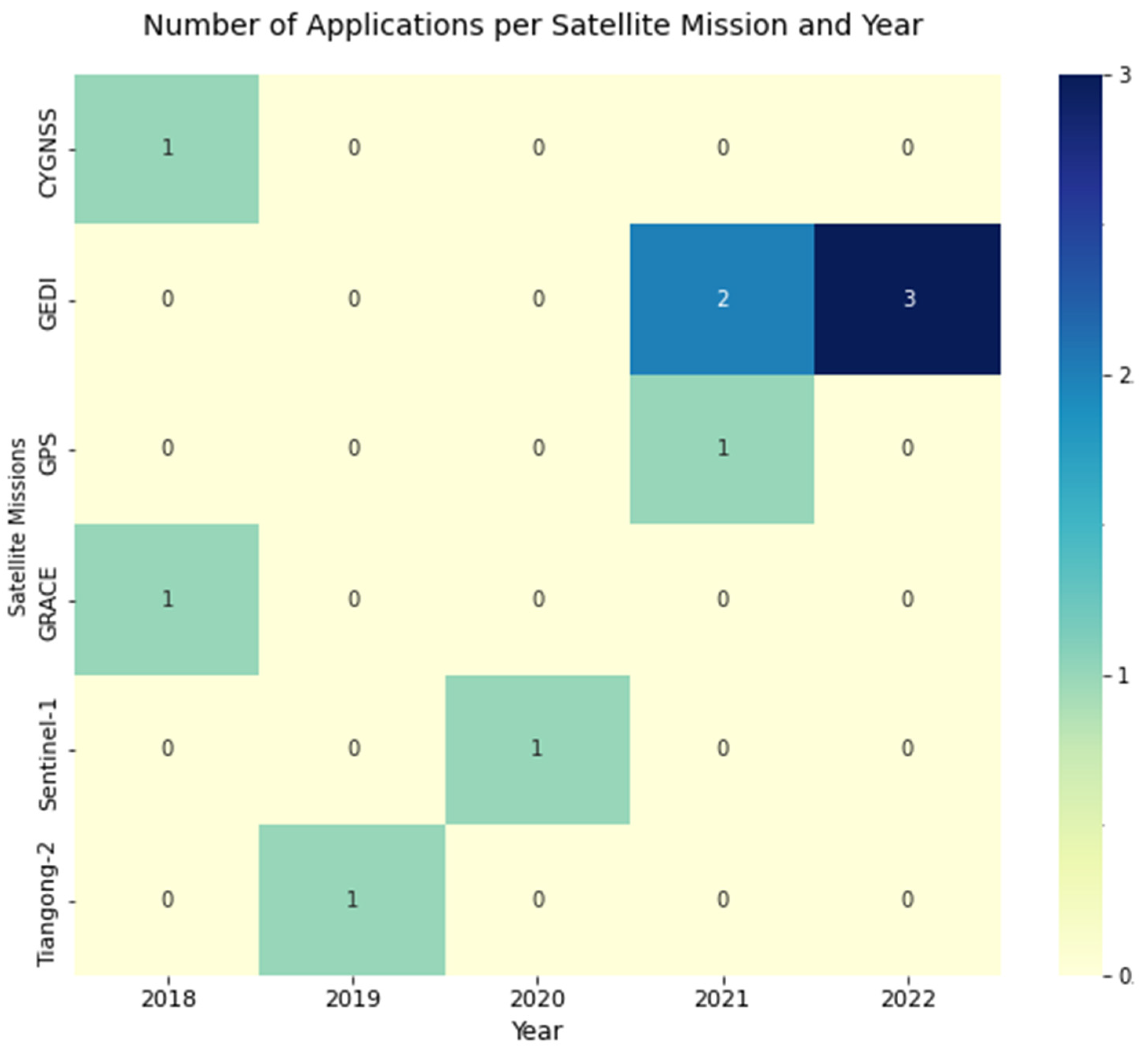 Remotesensing 16 01181 g009