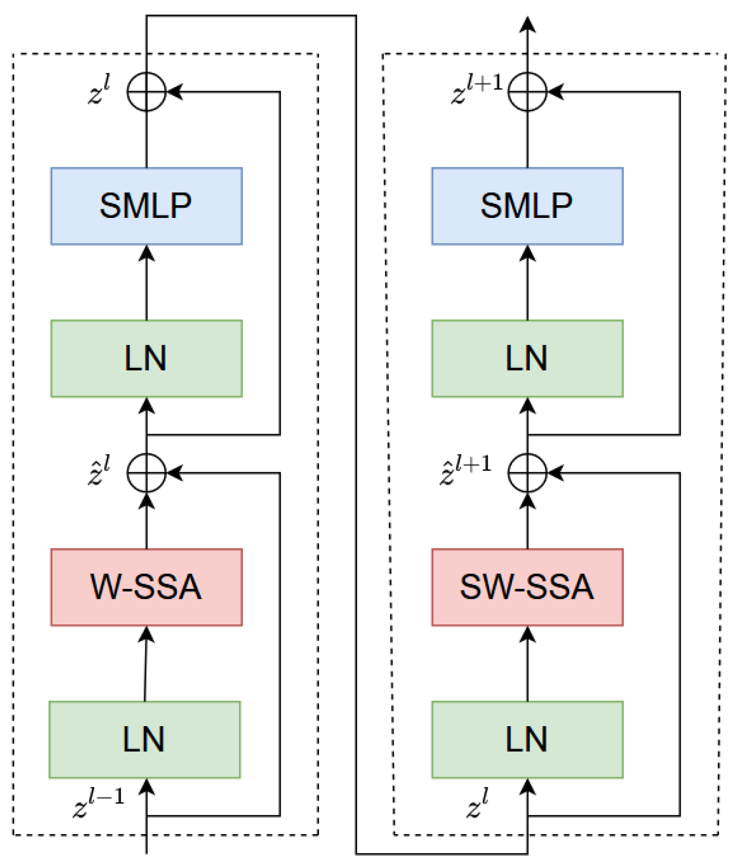 Remotesensing 16 01183 g003