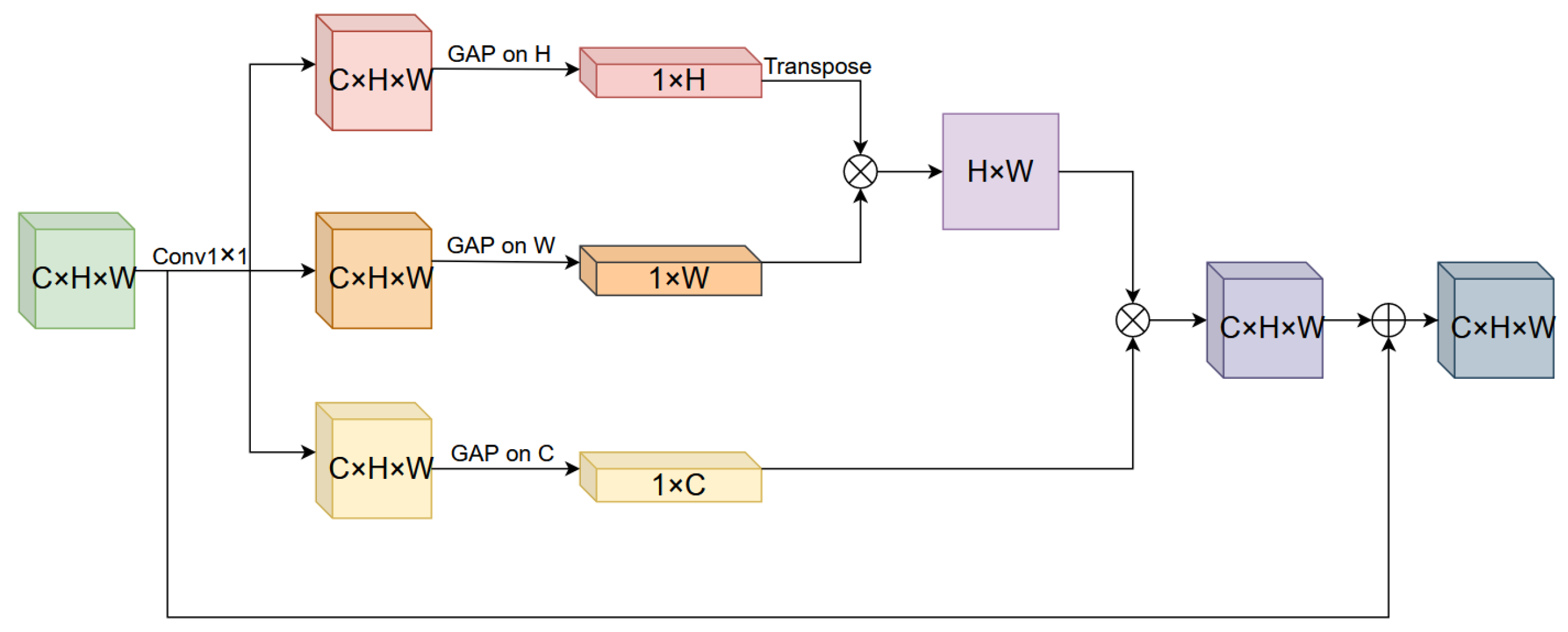 Remotesensing 16 01183 g005