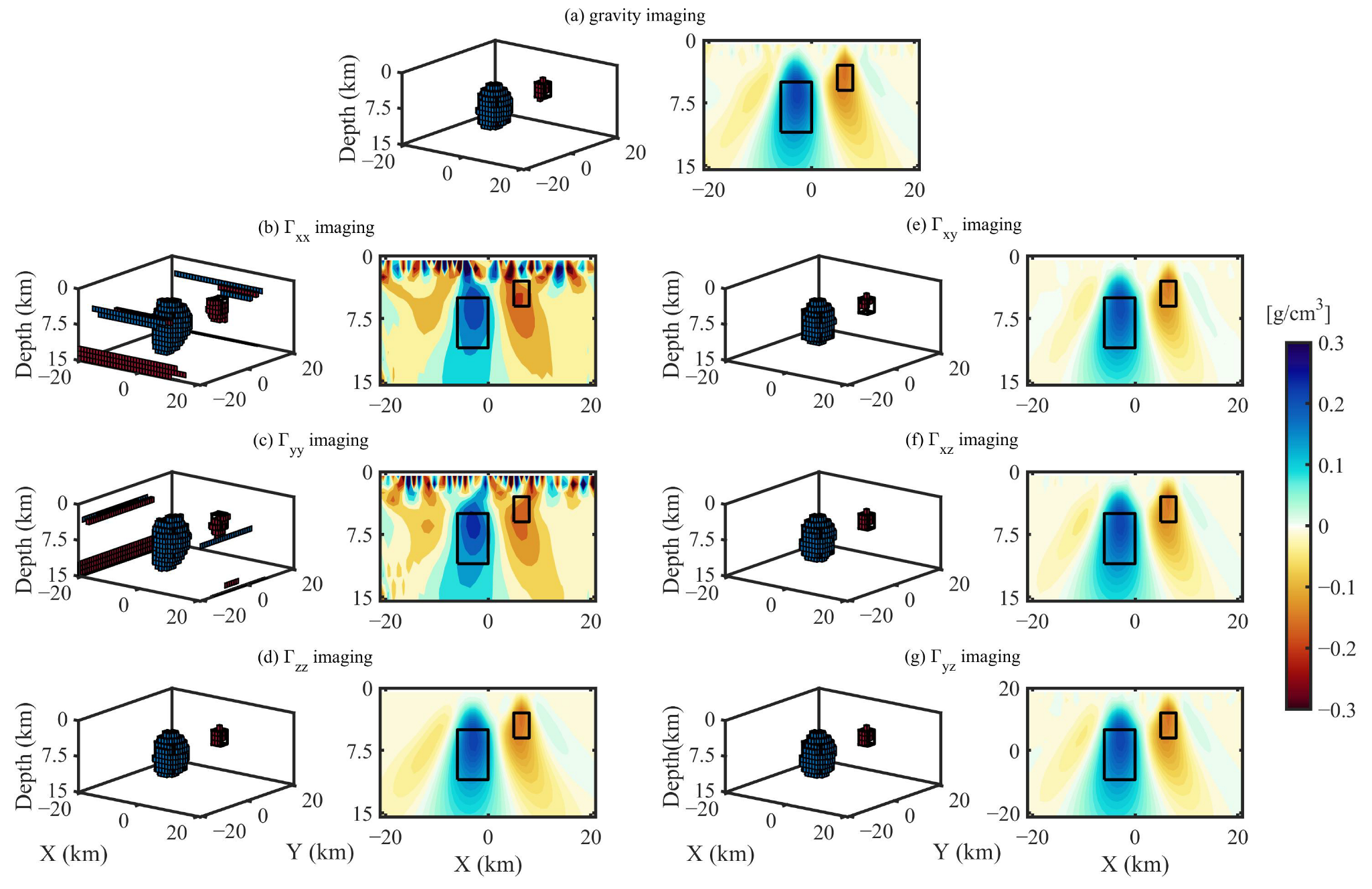 Remotesensing 16 01187 g005