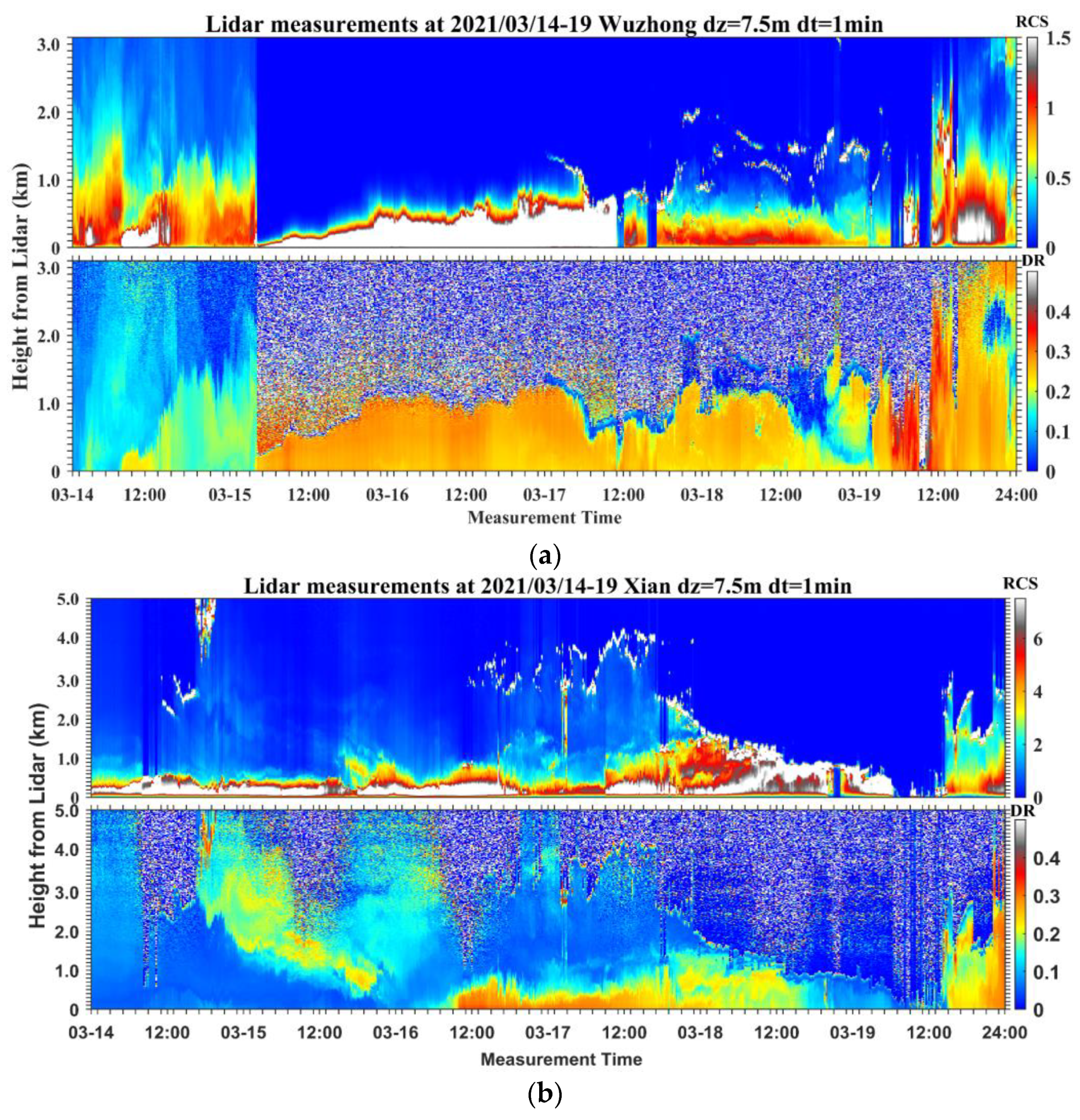 Remotesensing 16 01196 g004a