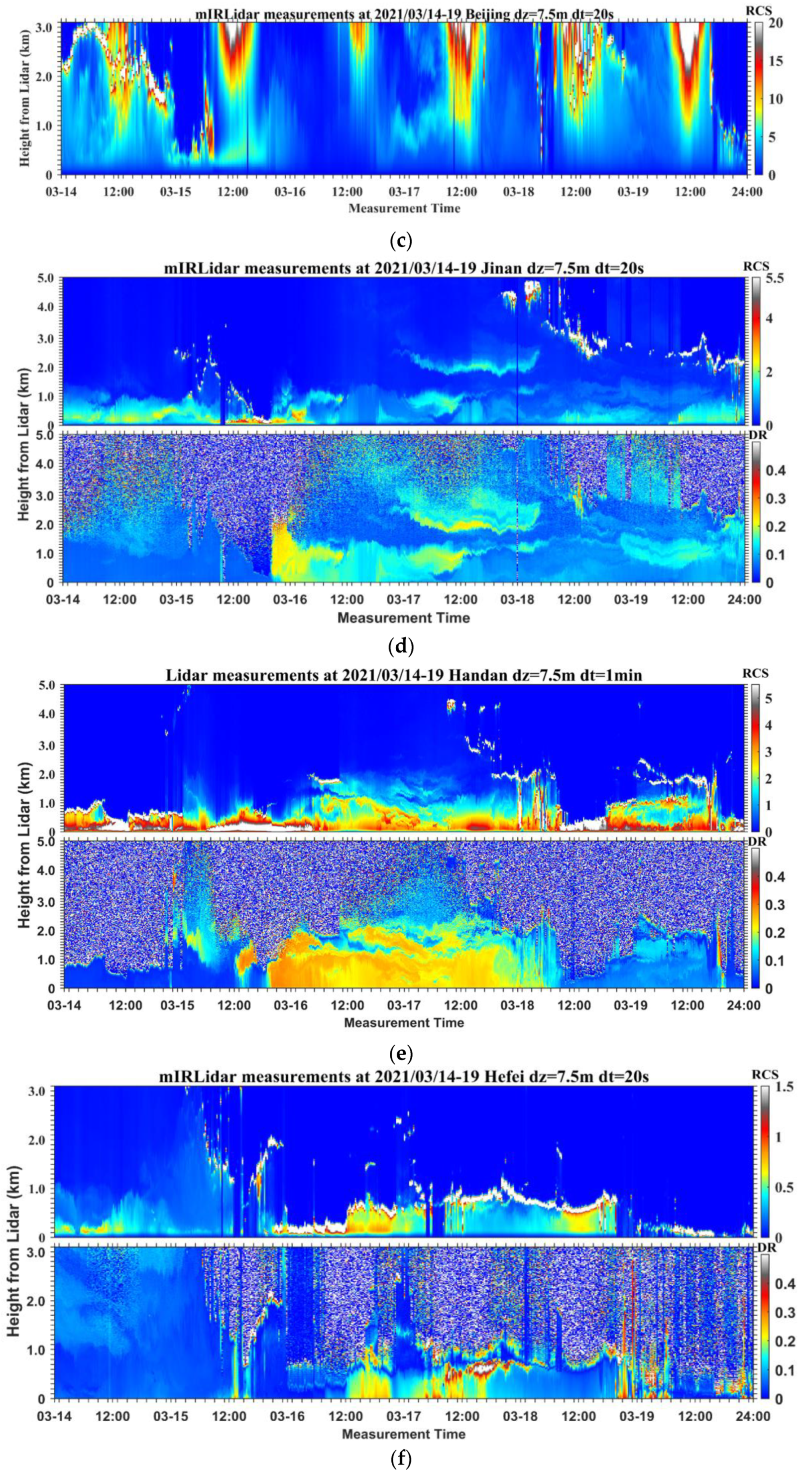Remotesensing 16 01196 g004b