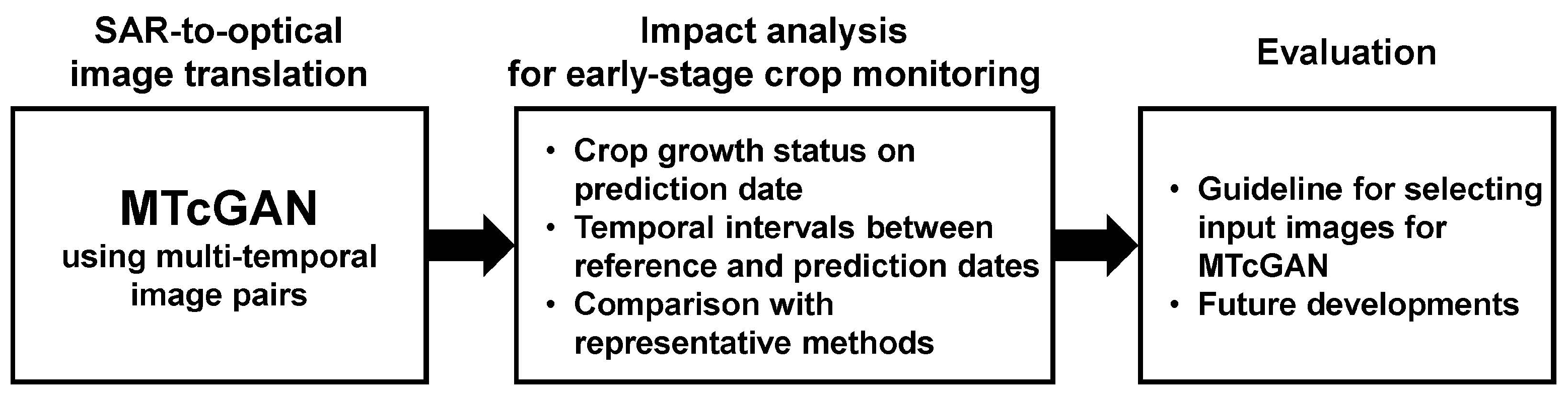 Remotesensing 16 01199 g001
