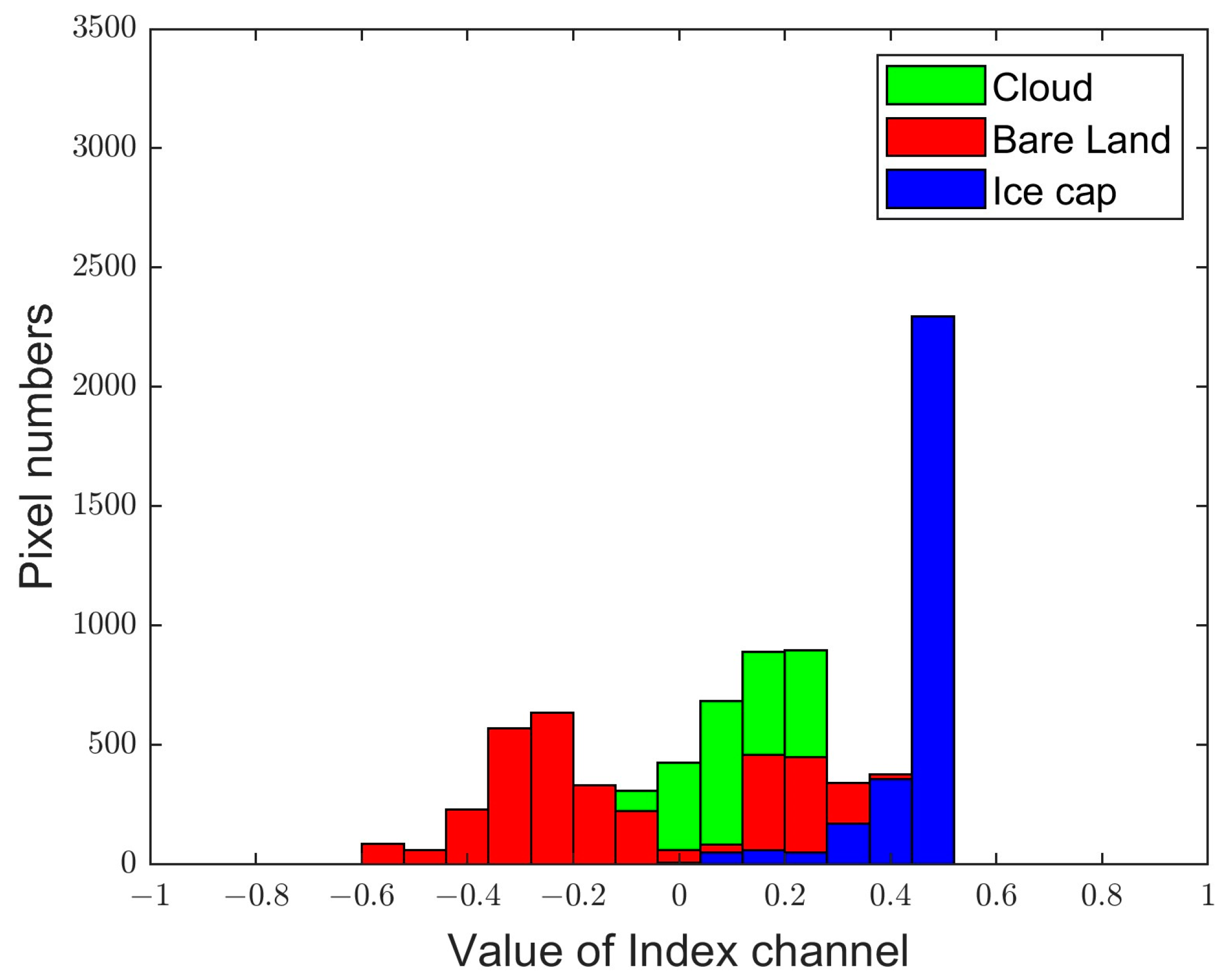 Remotesensing 16 01201 g002