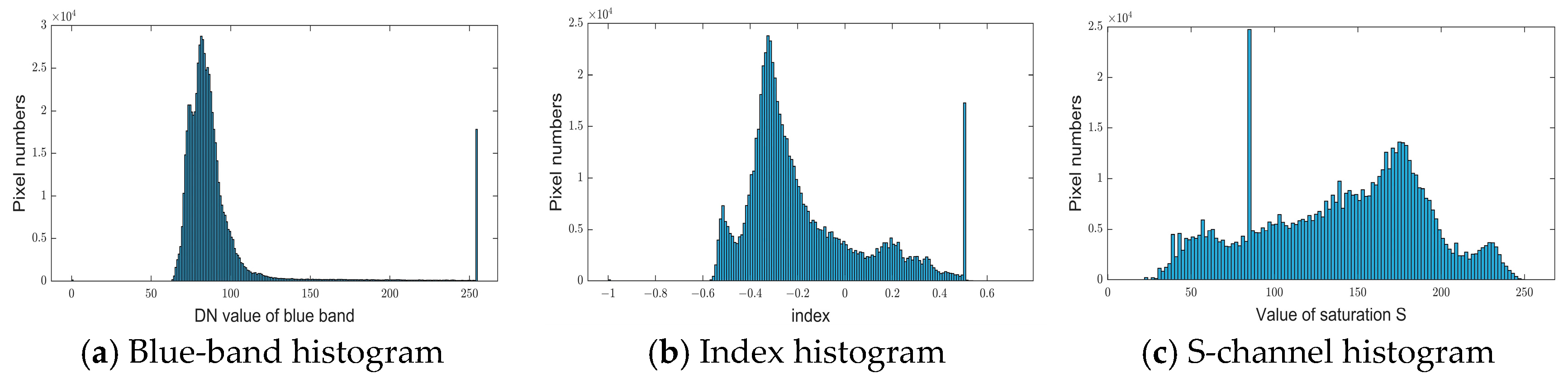 Remotesensing 16 01201 g003