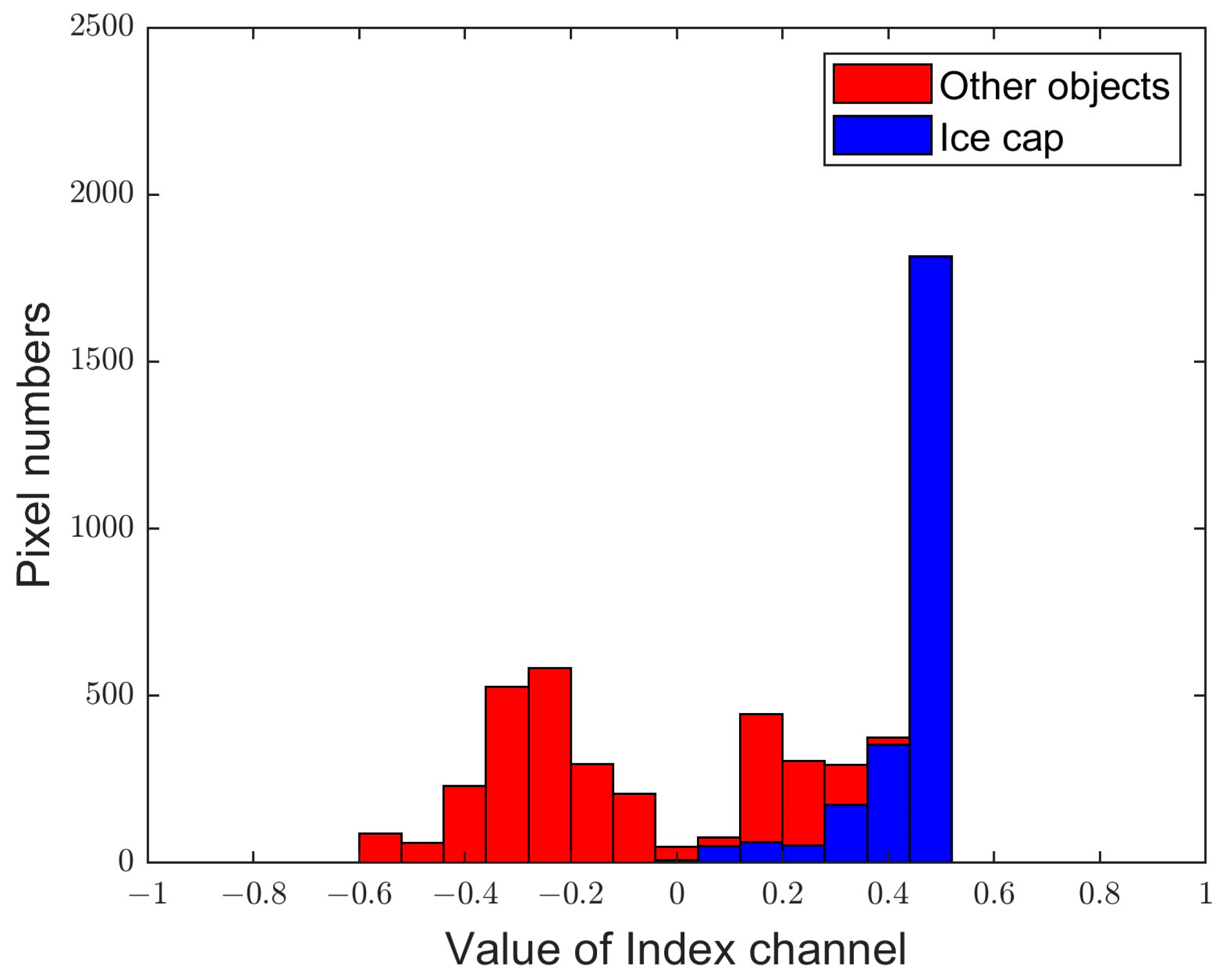 Remotesensing 16 01201 g005