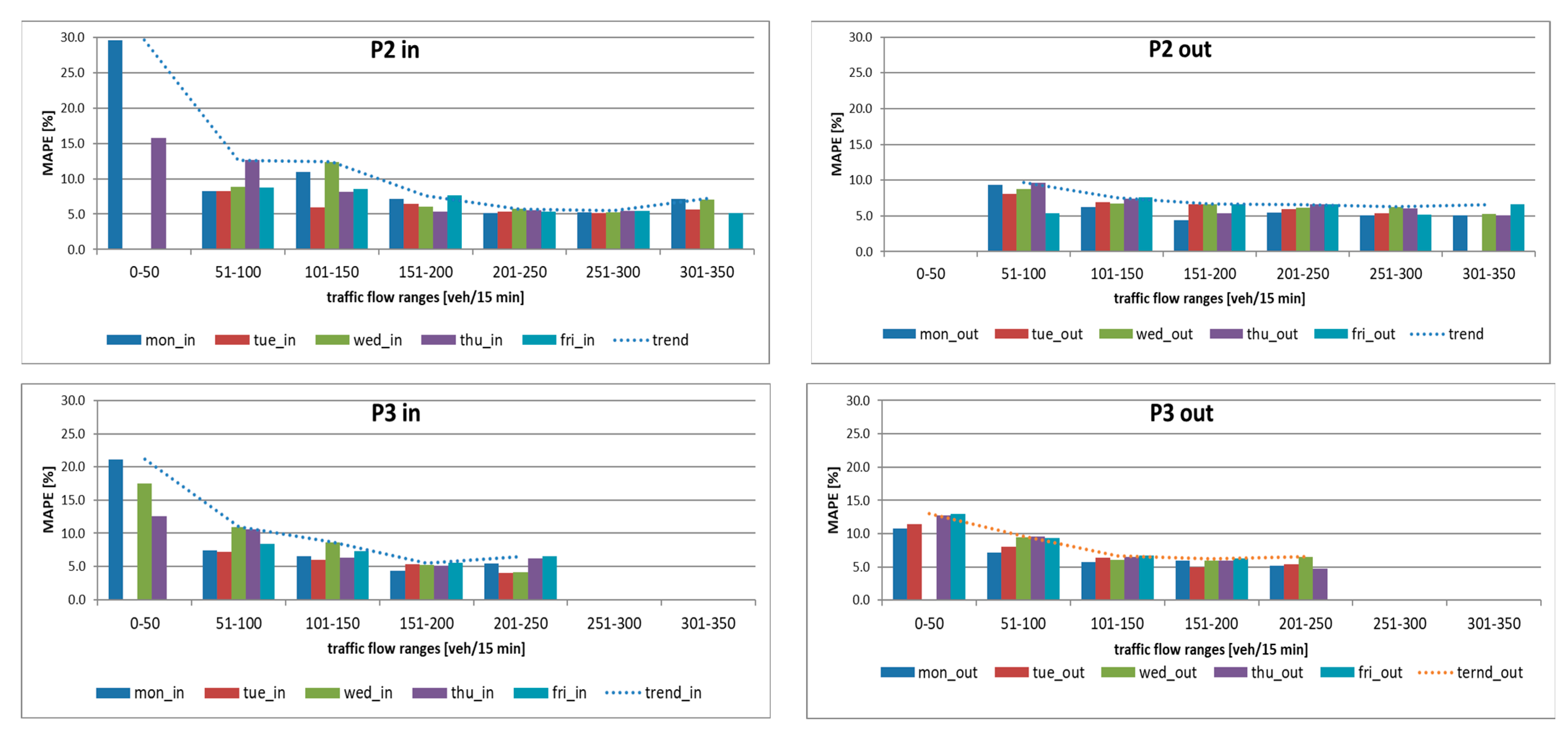 Remotesensing 16 01202 g006