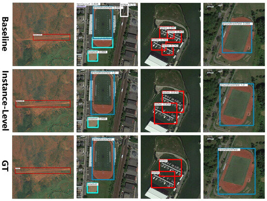Weakly Supervised Object Detection for Remote Sensing Images via ...