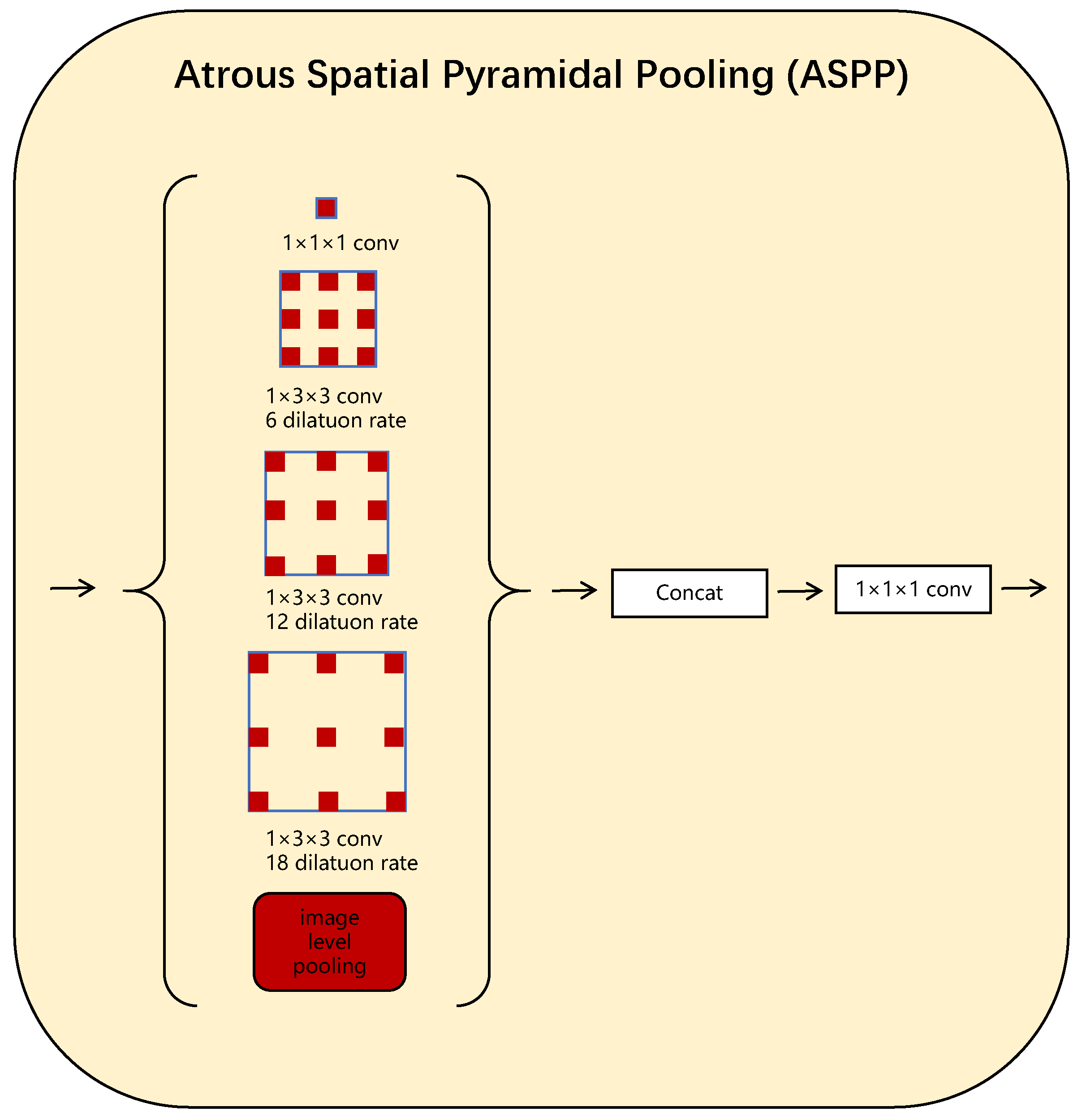 Remotesensing 16 01205 g003