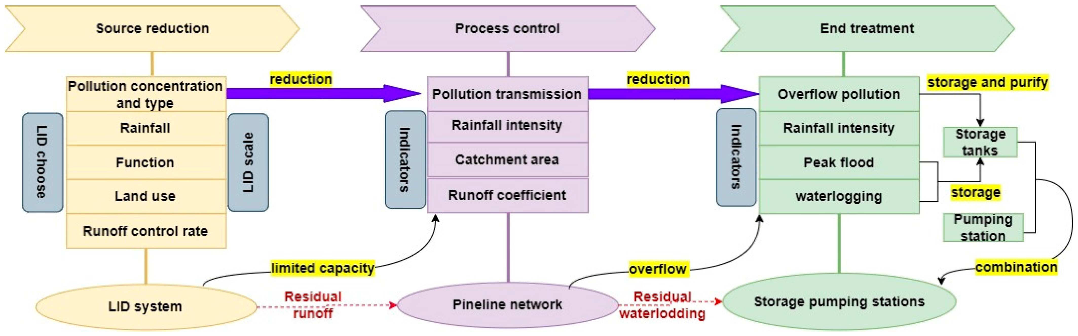 Remotesensing 16 01207 g001