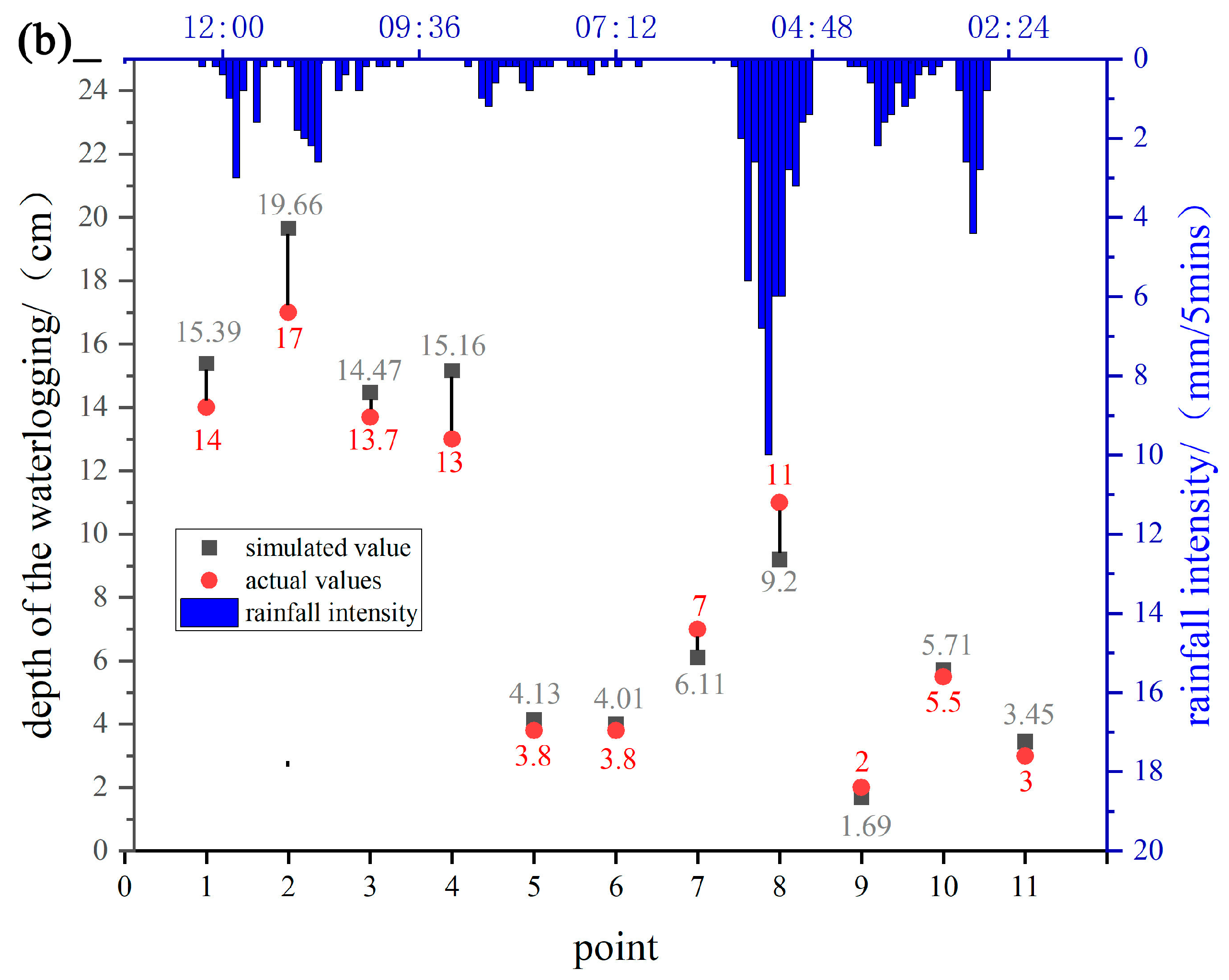 Remotesensing 16 01207 g004b