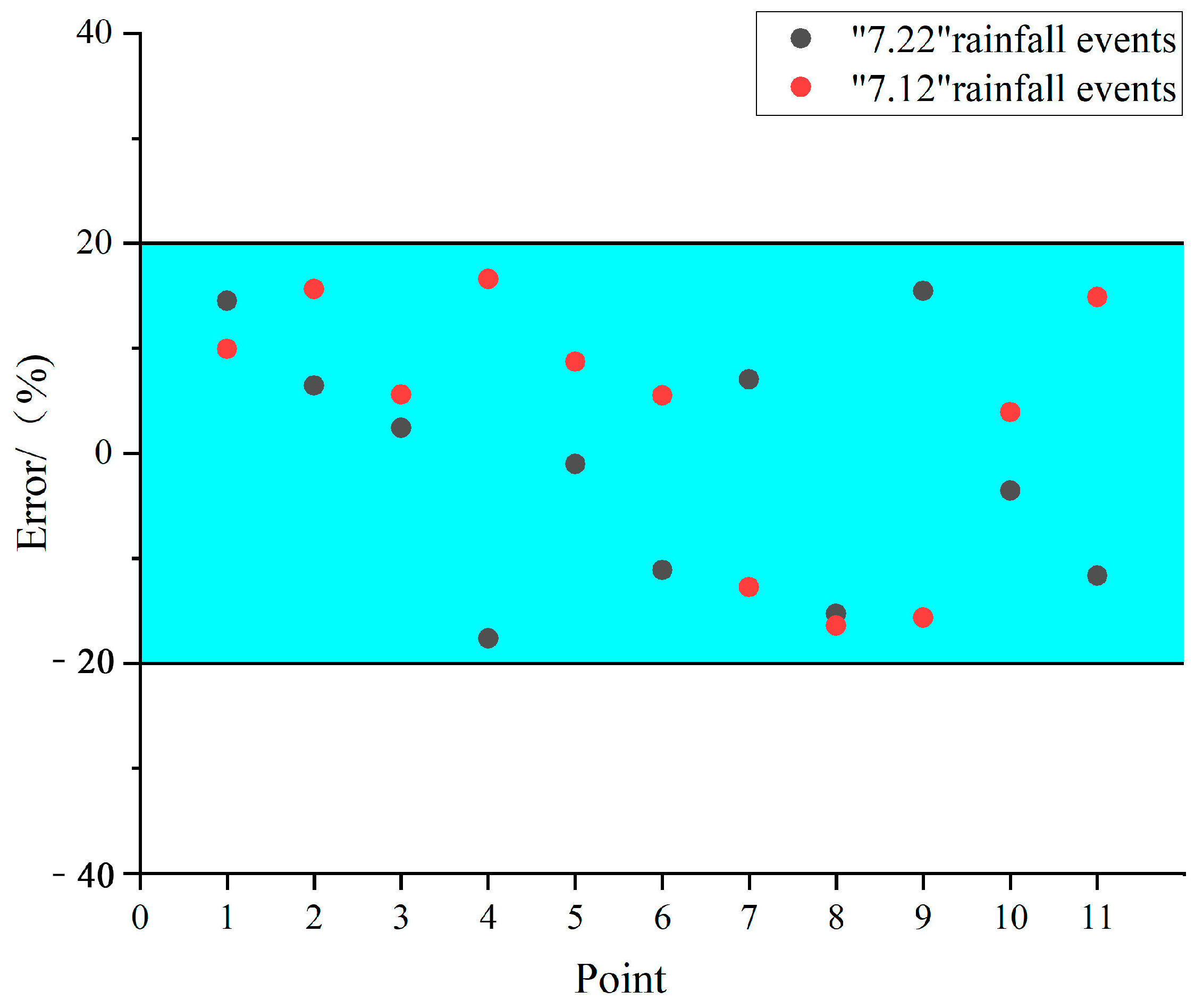 Remotesensing 16 01207 g006