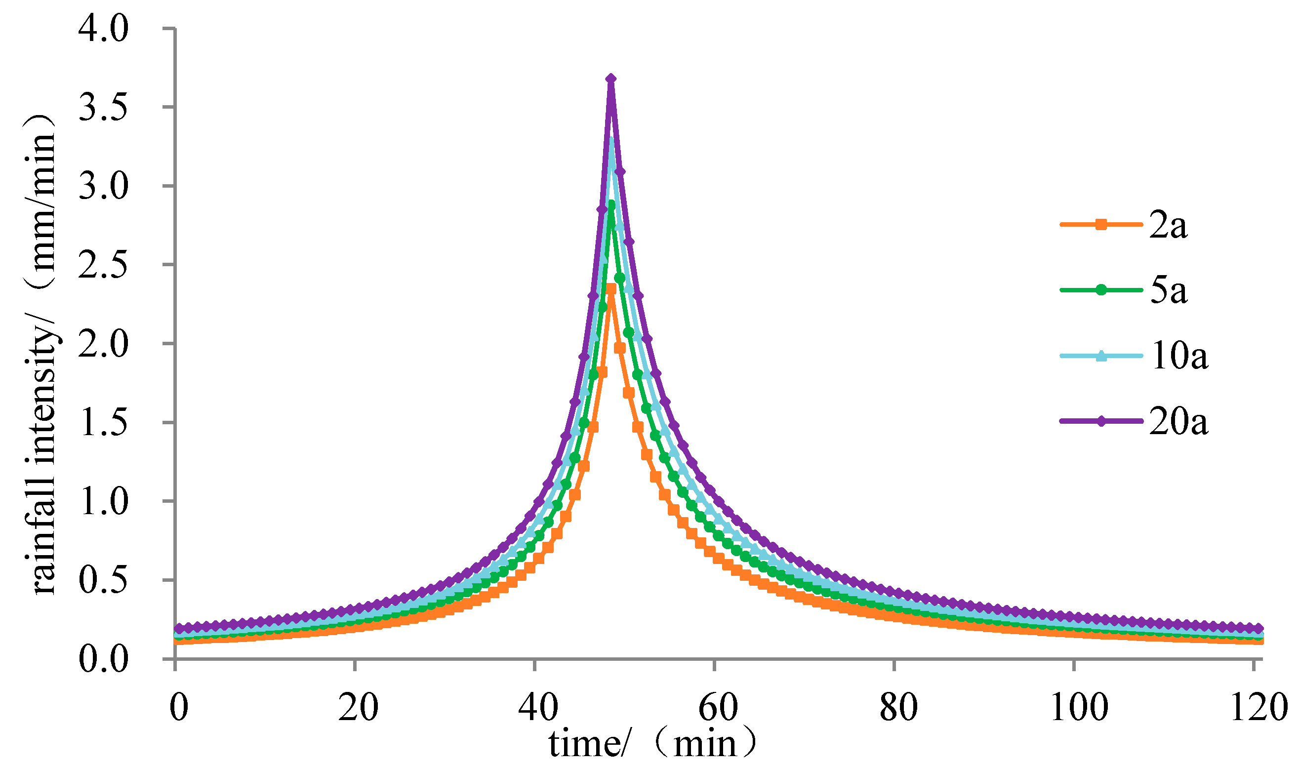 Remotesensing 16 01207 g009