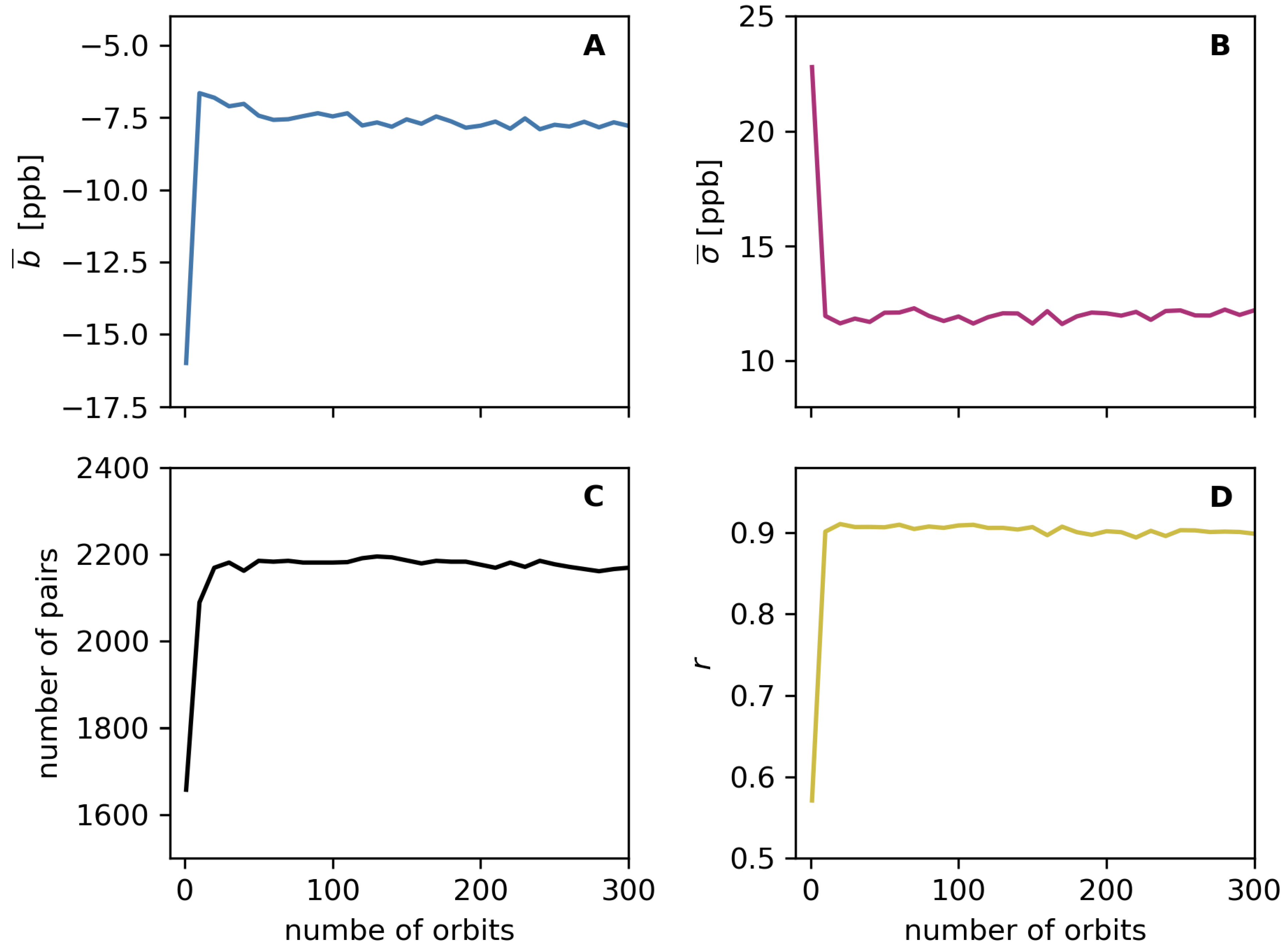 Remotesensing 16 01208 g0a1 Remotesensing 16 01208 g0a1