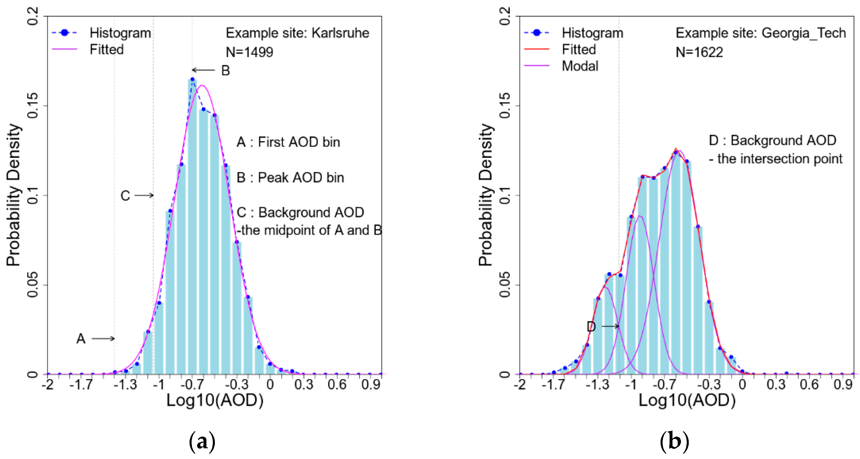 Remotesensing 16 01210 g001