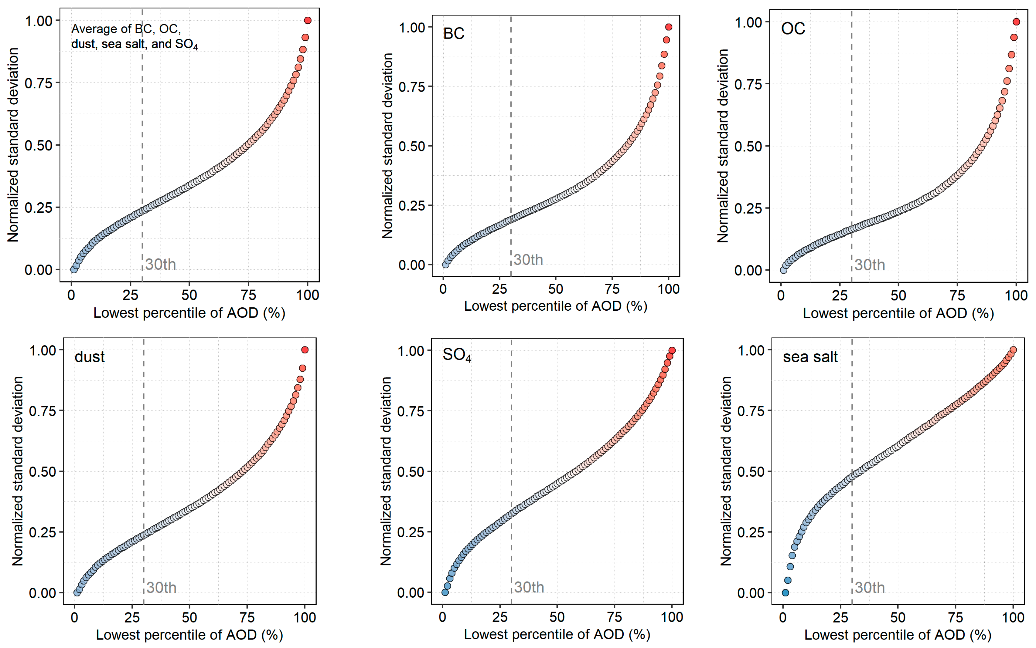Remotesensing 16 01210 g007