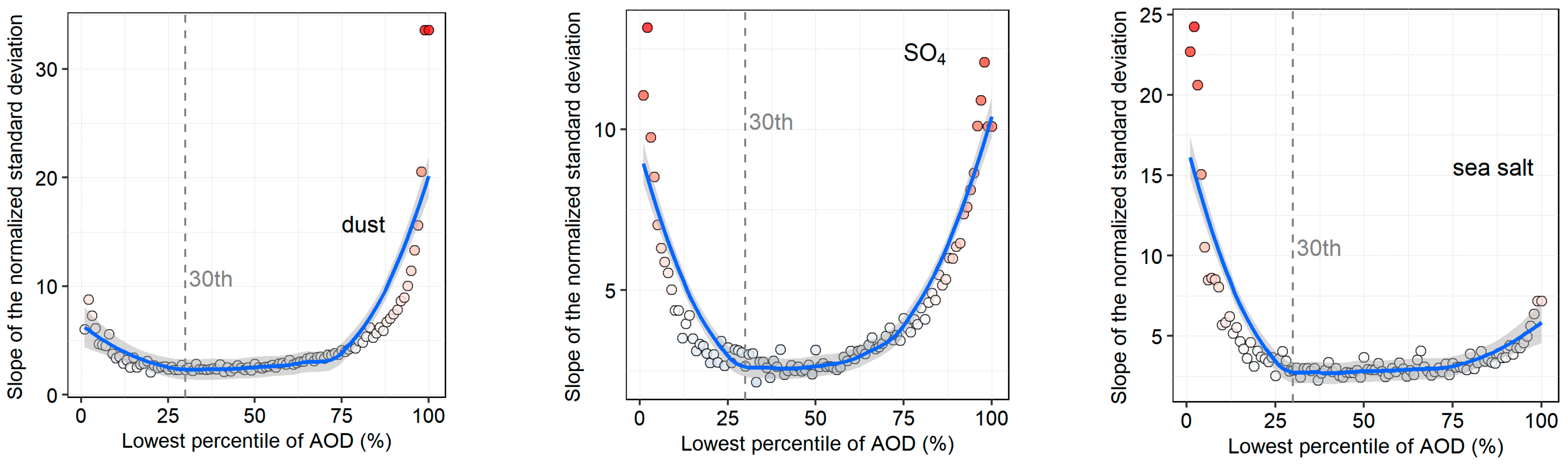 Remotesensing 16 01210 g008b