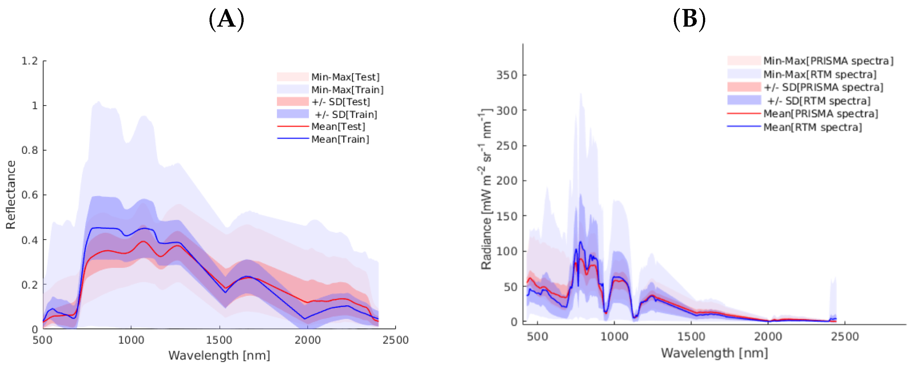 Remotesensing 16 01211 g003