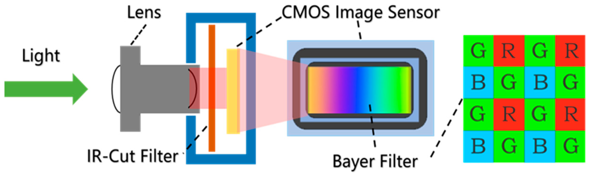 Remotesensing 16 01212 g001