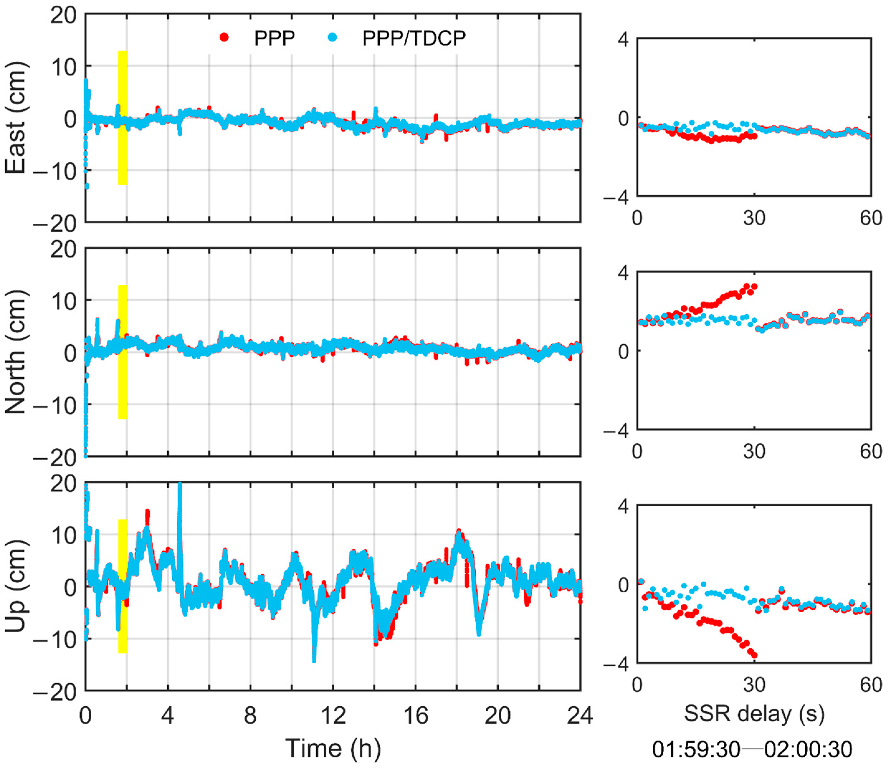 Remotesensing 16 01213 g009