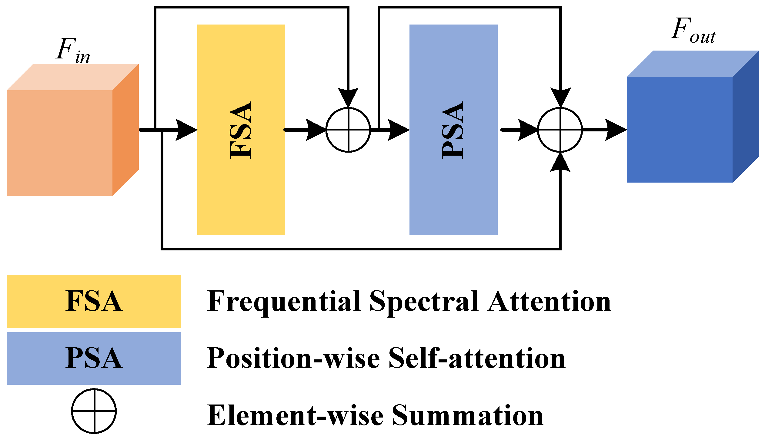 Remotesensing 16 01214 g004